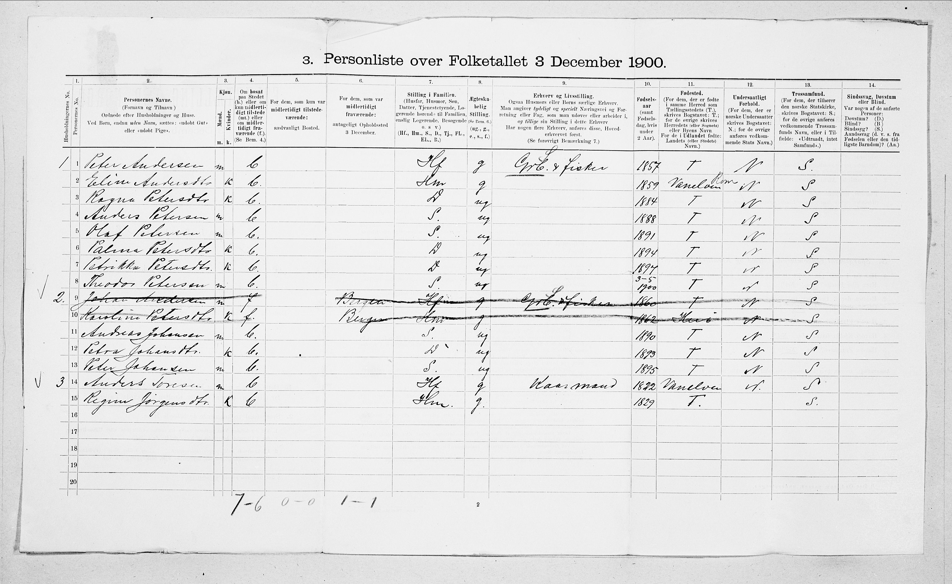 SAT, 1900 census for Sande, 1900, p. 920