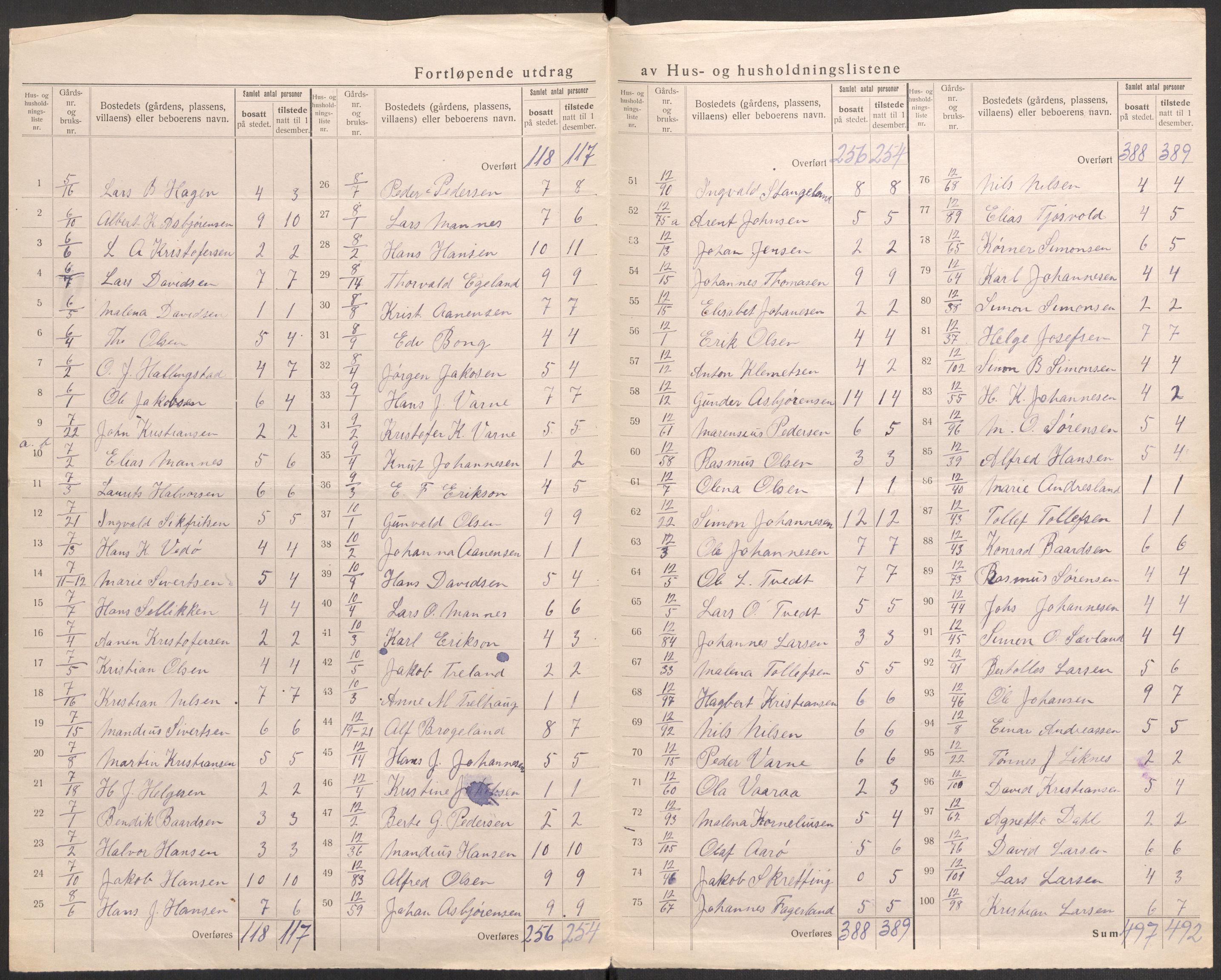 SAST, 1920 census for Åkra, 1920, p. 14