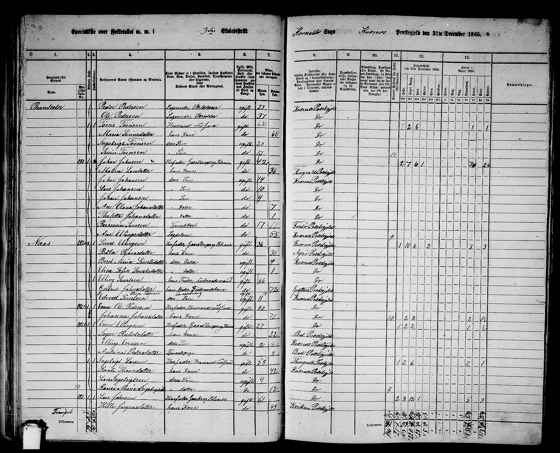 RA, 1865 census for Kvernes, 1865, p. 49