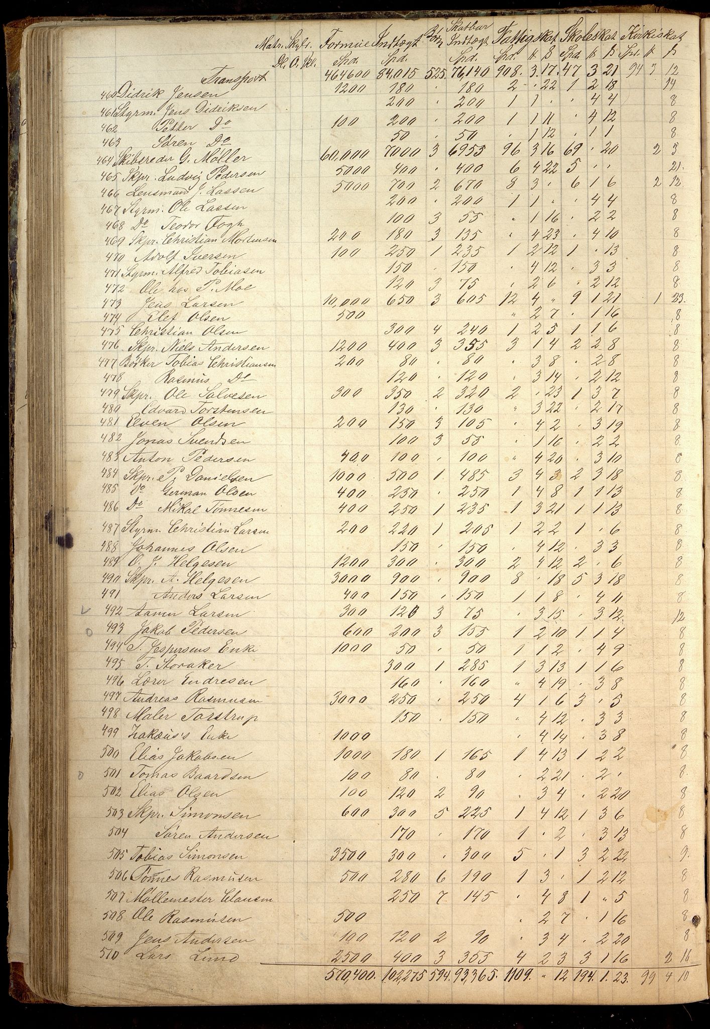 Oddernes kommune - Likningsnemnda, ARKSOR/1001OD310/A/L0002: Møtebok, likningsprotokoll, 1864-1883, p. 186