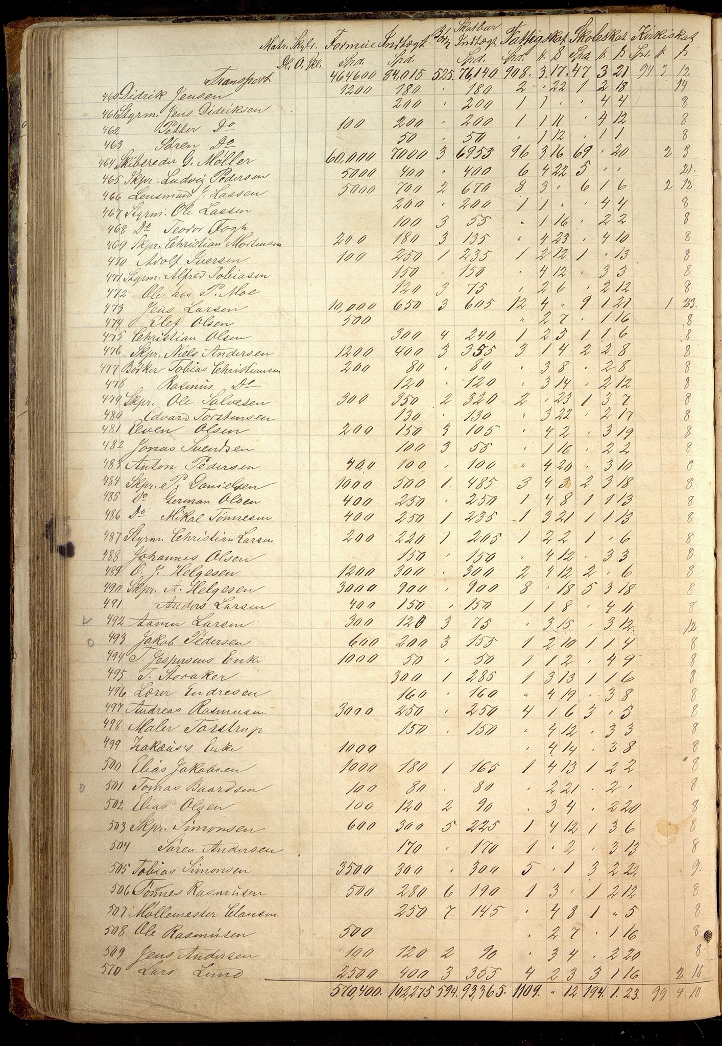 Oddernes kommune - Likningsnemnda, IKAV/1001OD310/A/L0002: Møtebok, likningsprotokoll, 1864-1883, p. 186