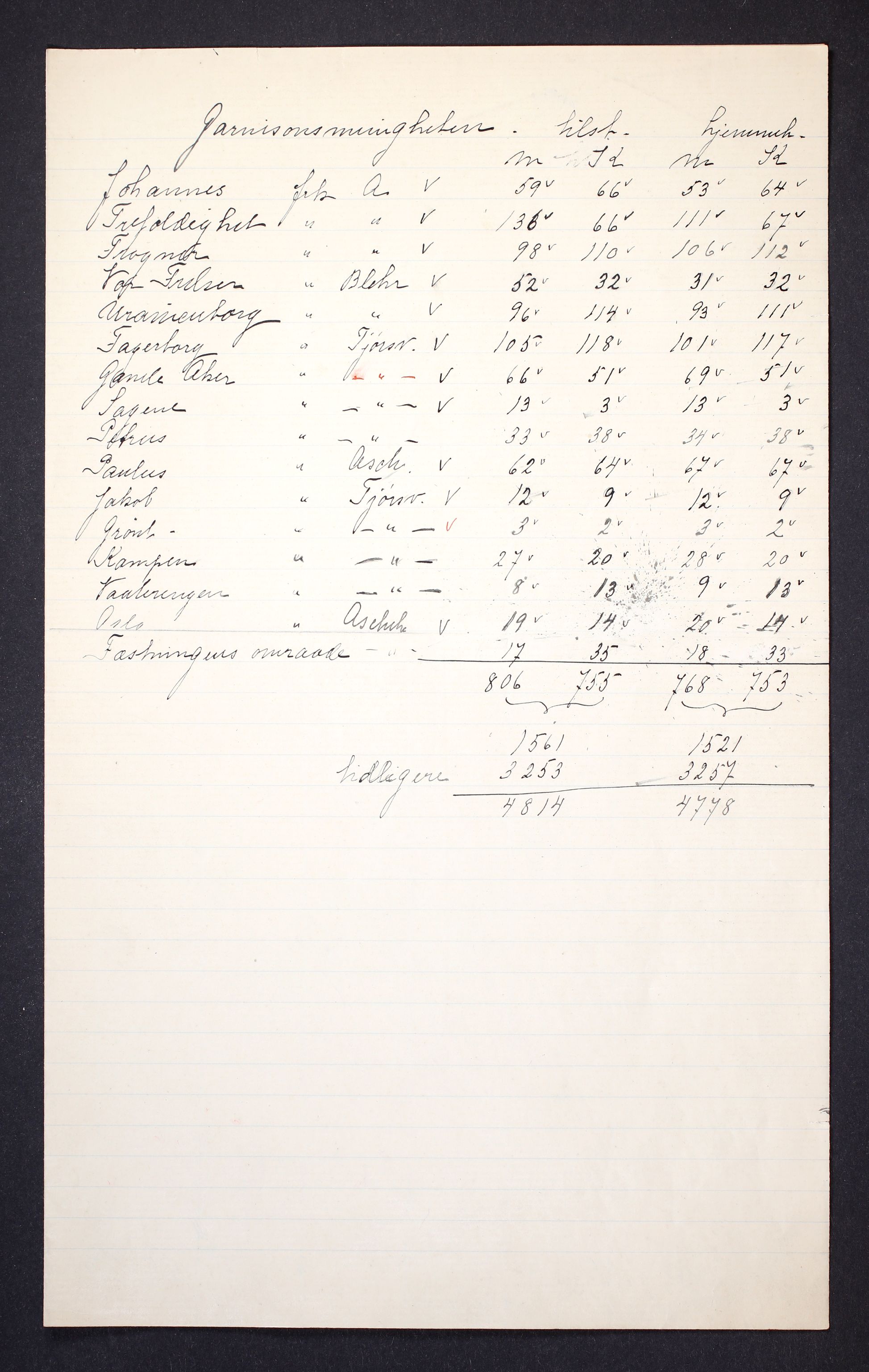 RA, 1910 census for Kristiania, 1910, p. 518