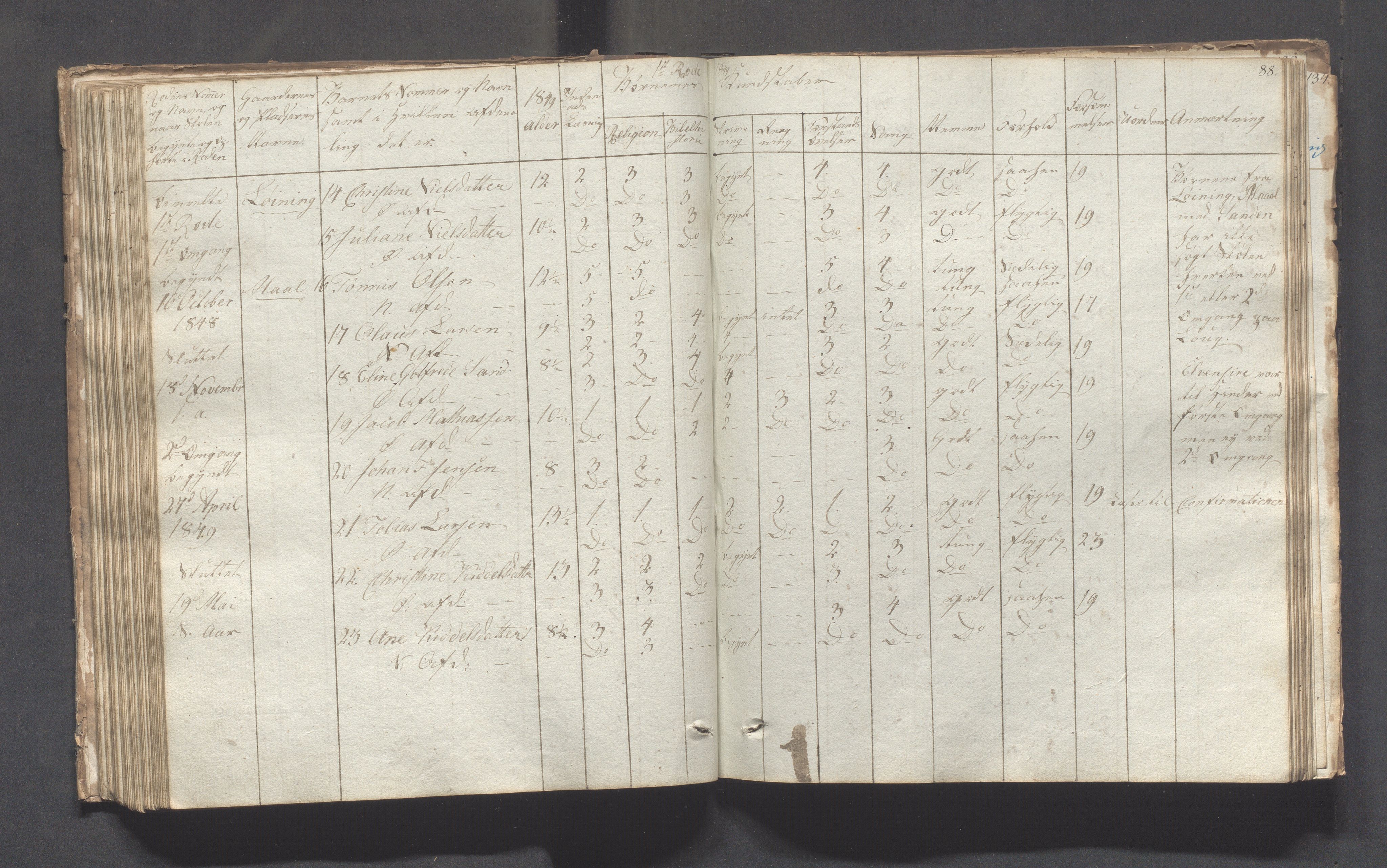 Sokndal kommune- Skolestyret/Skolekontoret, IKAR/K-101142/H/L0001: Skoleprotokoll - Tredje omgangsskoledistrikt, 1832-1854, p. 88