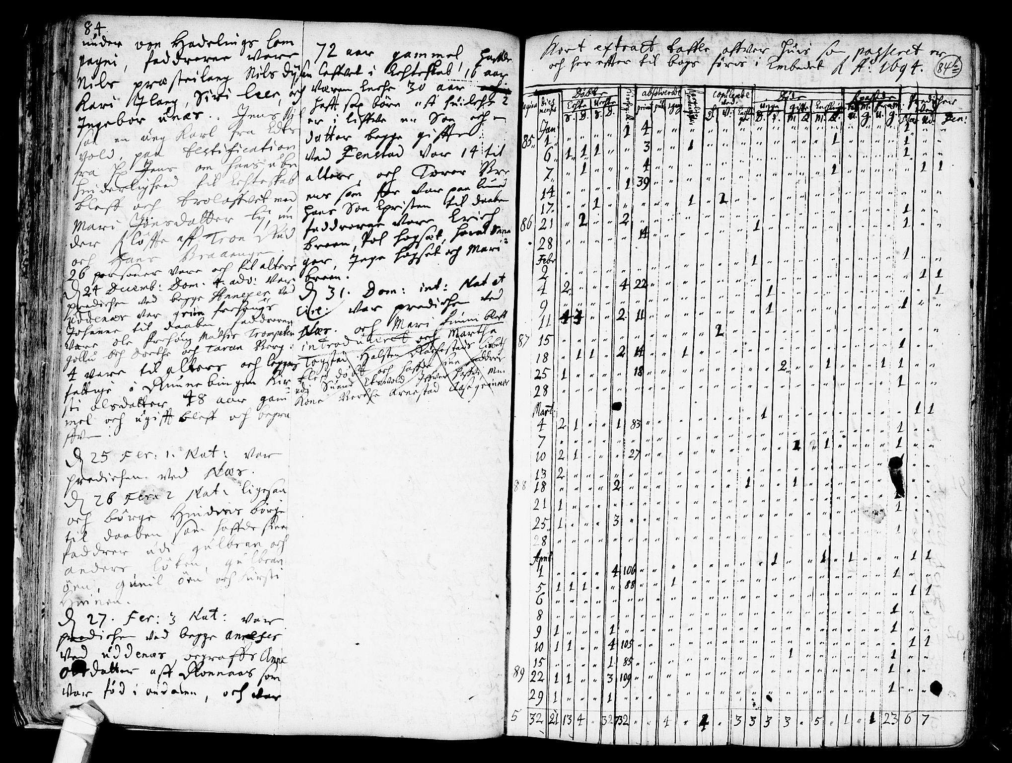 Nes prestekontor Kirkebøker, SAO/A-10410/F/Fa/L0001: Parish register (official) no. I 1, 1689-1716, p. 84a-84b