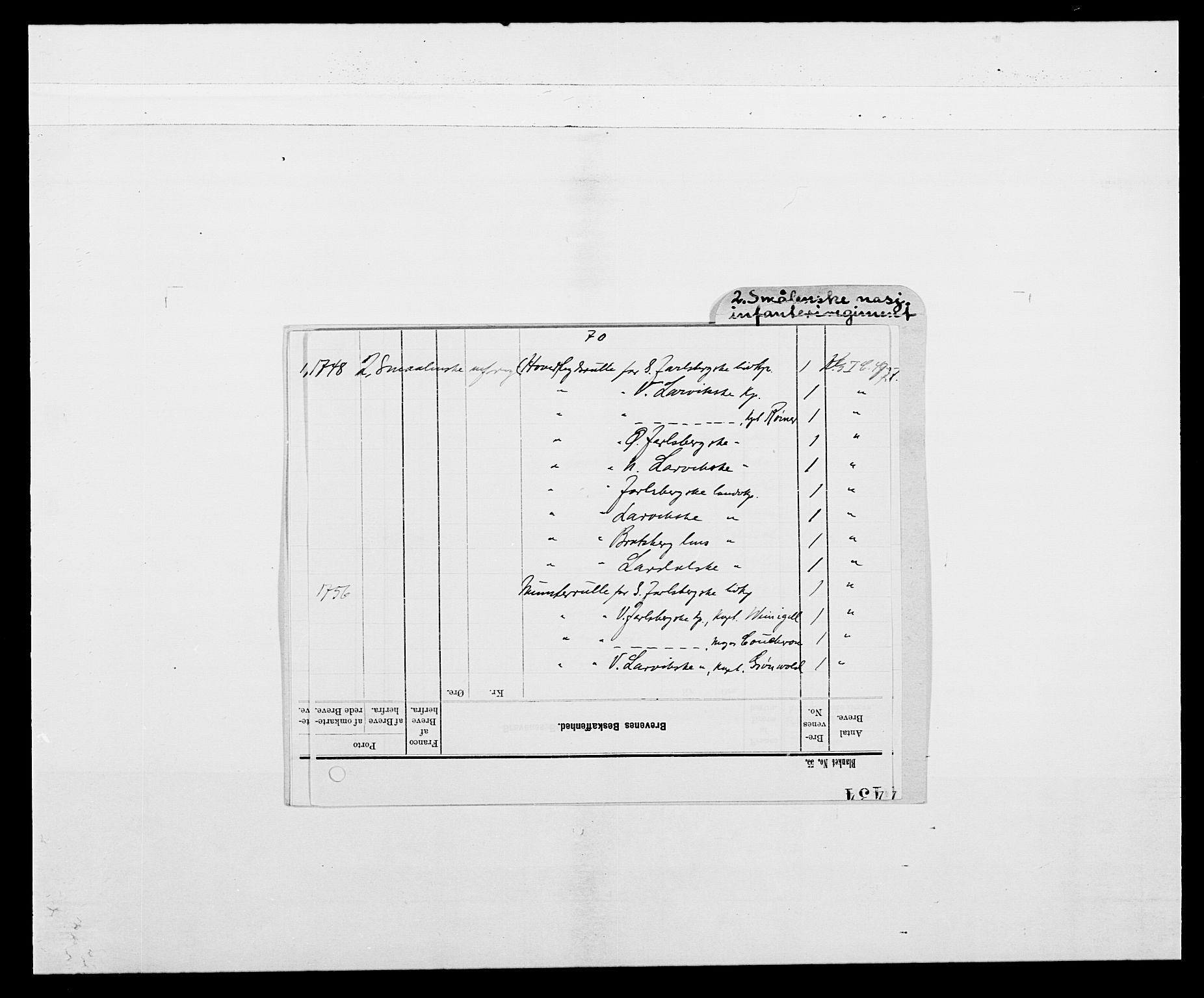 Kommanderende general (KG I) med Det norske krigsdirektorium, RA/EA-5419/E/Ea/L0497: 2. Smålenske regiment, 1748-1765, p. 2