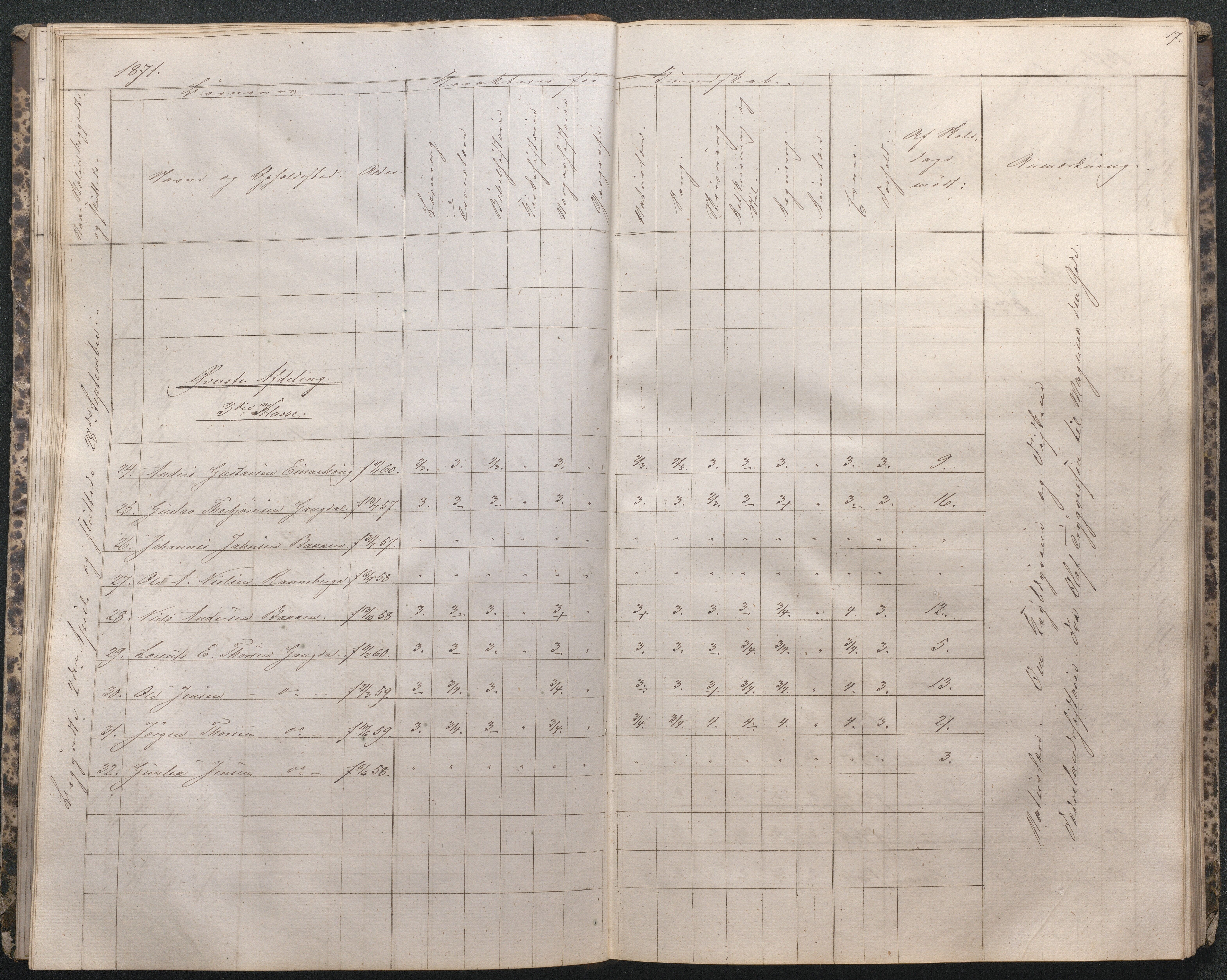 Næs Jernverk faste skole, AAMA/DA-1086/F/F01/L0001: Nr.1 Karakterprotokoll, 1869-1894, p. 17
