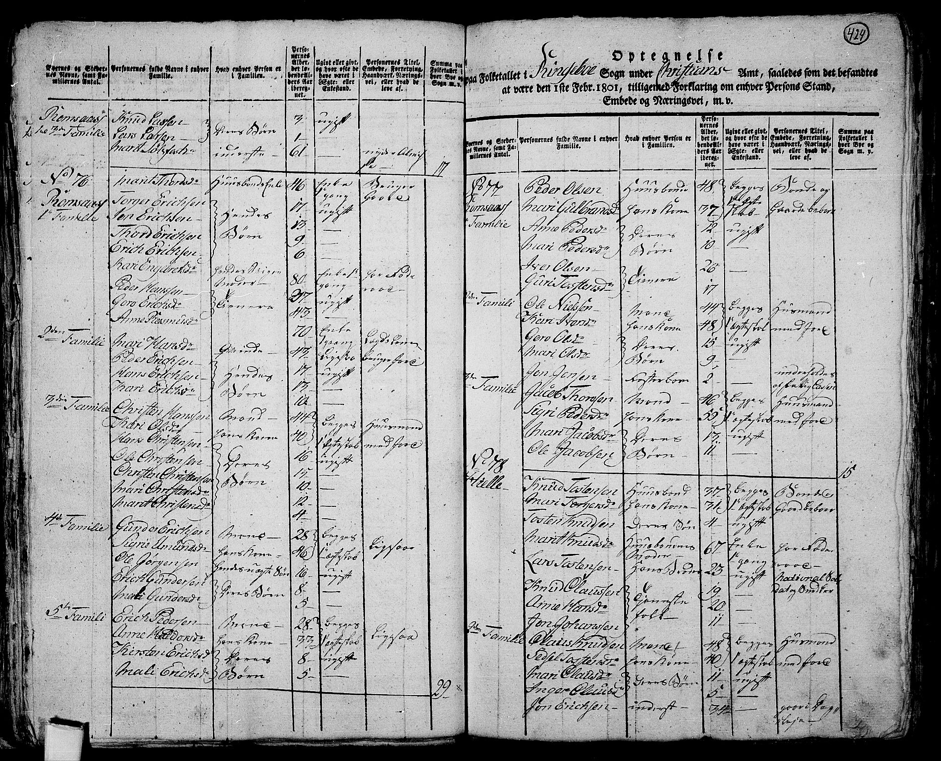 RA, 1801 census for 0520P Ringebu, 1801, p. 423b-424a