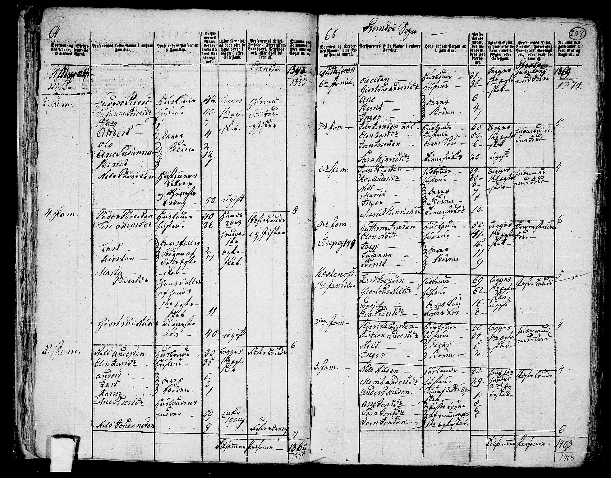 RA, 1801 census for 1902P Tromsø, 1801, p. 203b-204a
