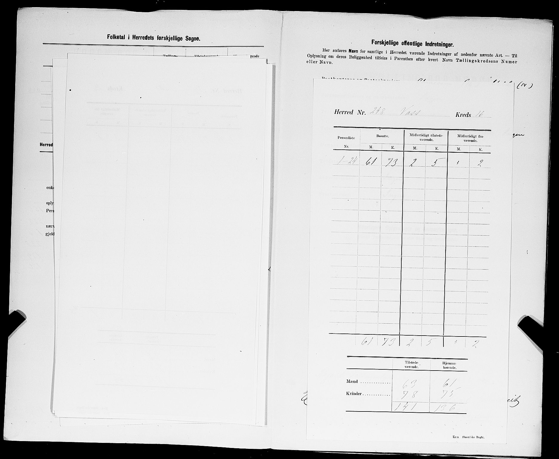 SAST, 1900 census for Vats, 1900, p. 9