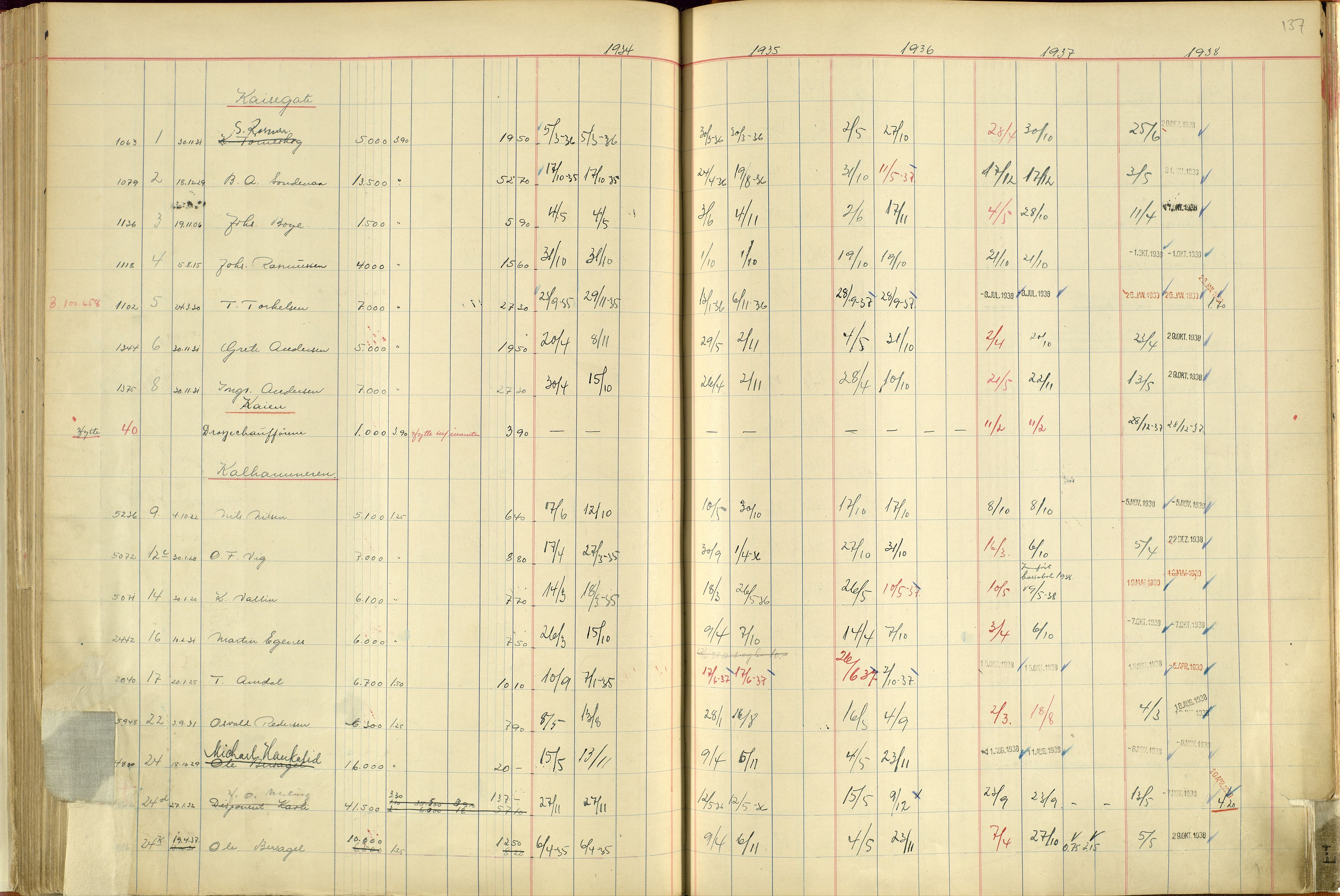 Norges Brannkasse Stavanger, SAST/A-102143/F/Fc/L0004: Brannkontingentprotokoll A-L, 1934-1938, p. 136b-137a