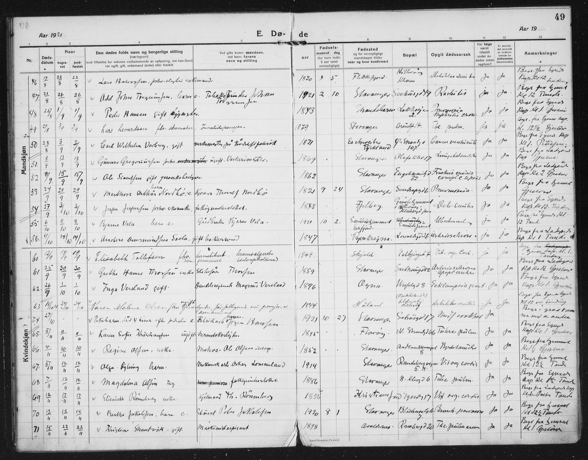 Domkirken sokneprestkontor, AV/SAST-A-101812/002/A/L0017: Parish register (official) no. A 36, 1917-1938, p. 49