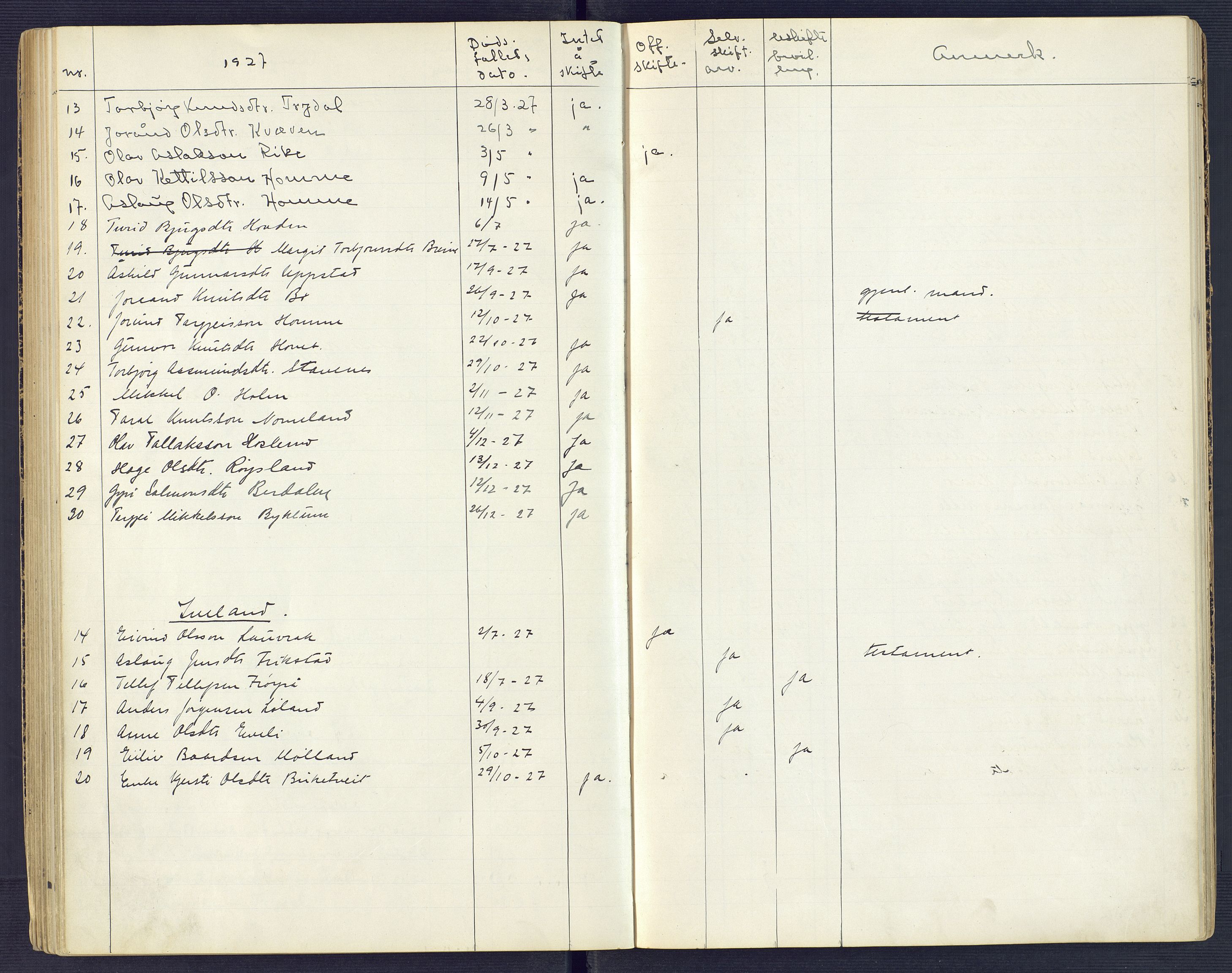Setesdal sorenskriveri, AV/SAK-1221-0011/H/Ha/L0002: Dødsfallsfortegnelse nr 3, 1900-1934