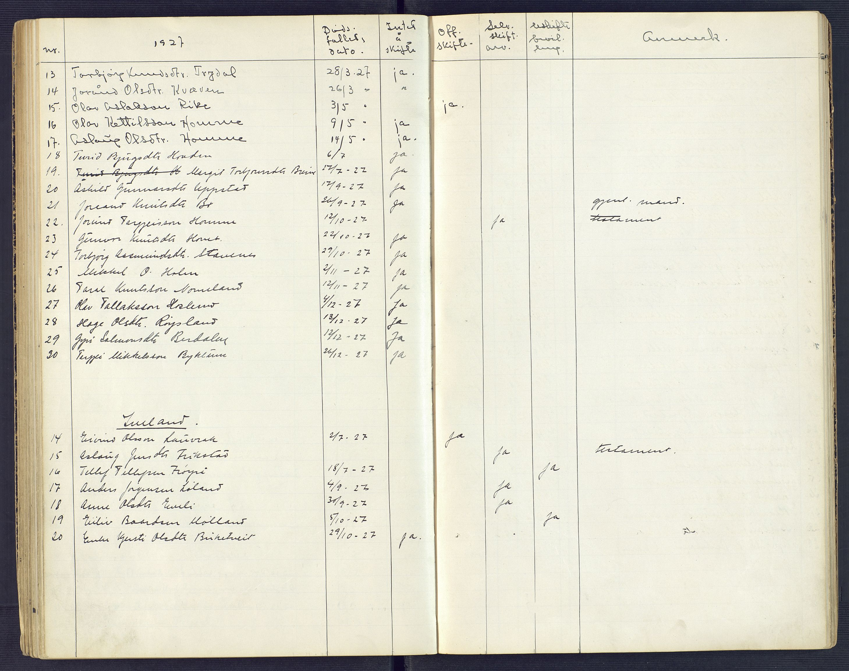 Setesdal sorenskriveri, SAK/1221-0011/H/Ha/L0002: Dødsfallsfortegnelse nr 3, 1900-1934