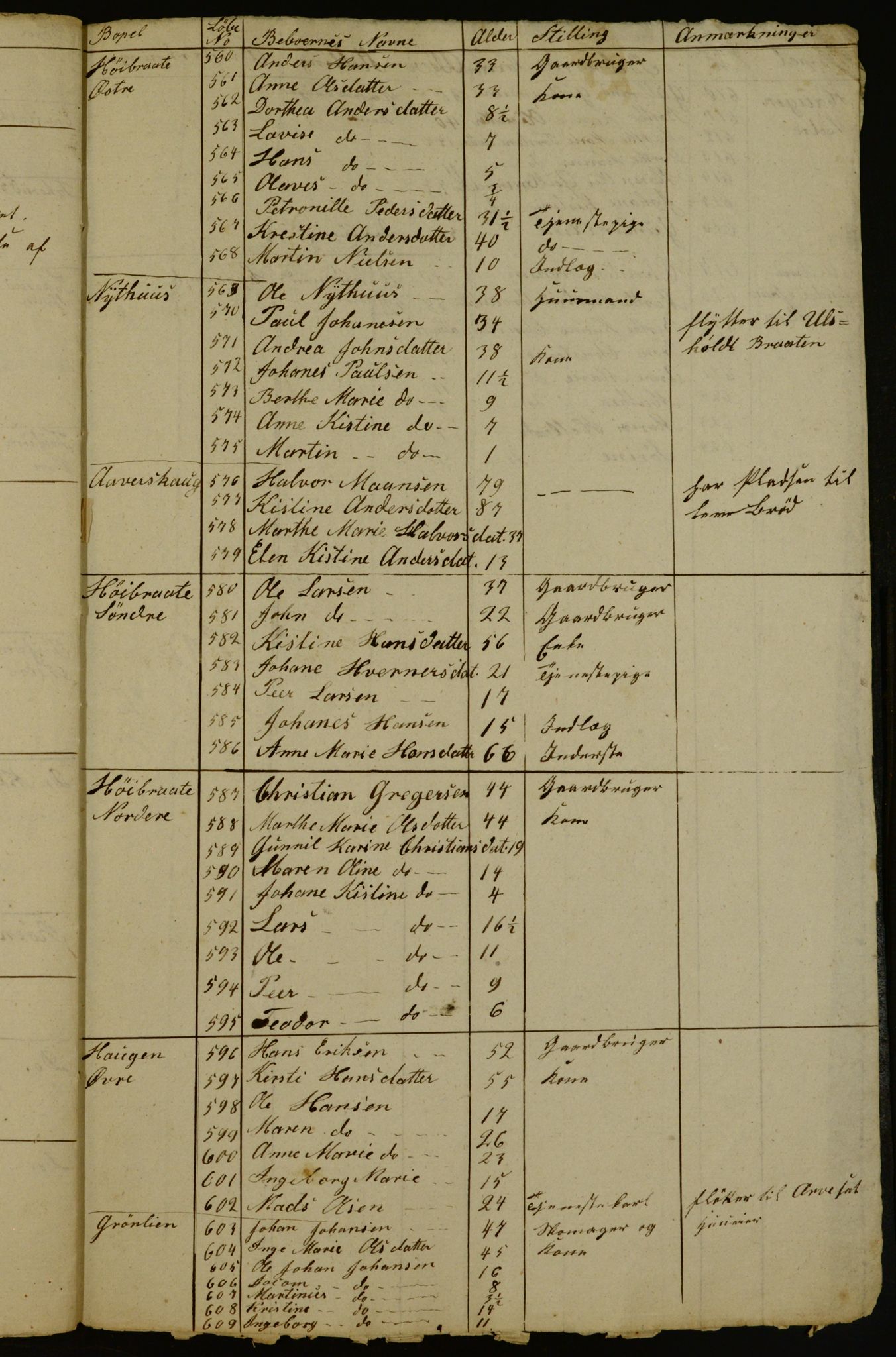 OBA, Census for Aker 1836, 1836, p. 58