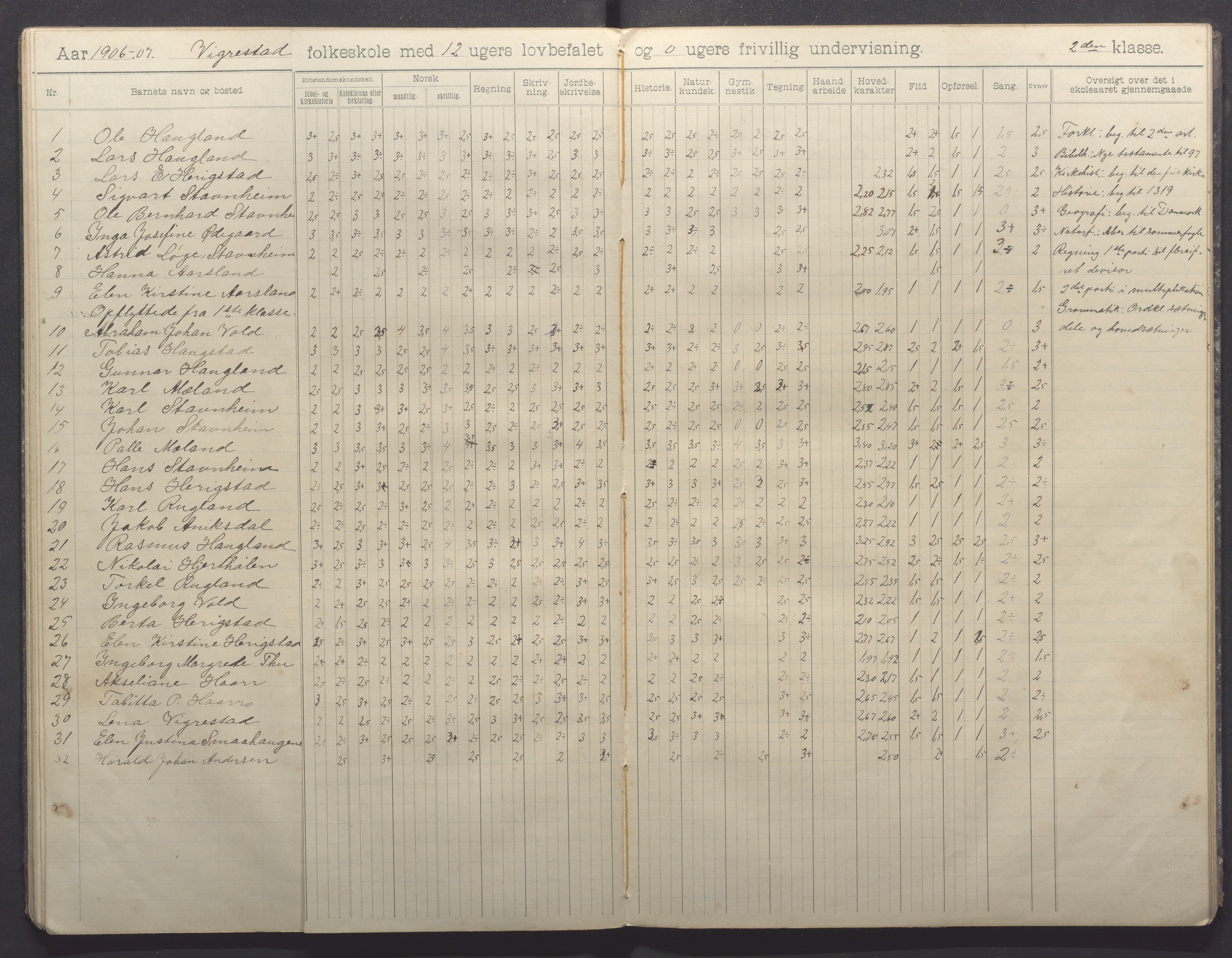 Hå kommune - Vigrestad skule, IKAR/K-100963/H/L0001: Skuleprotokoll, 1901-1912, p. 26