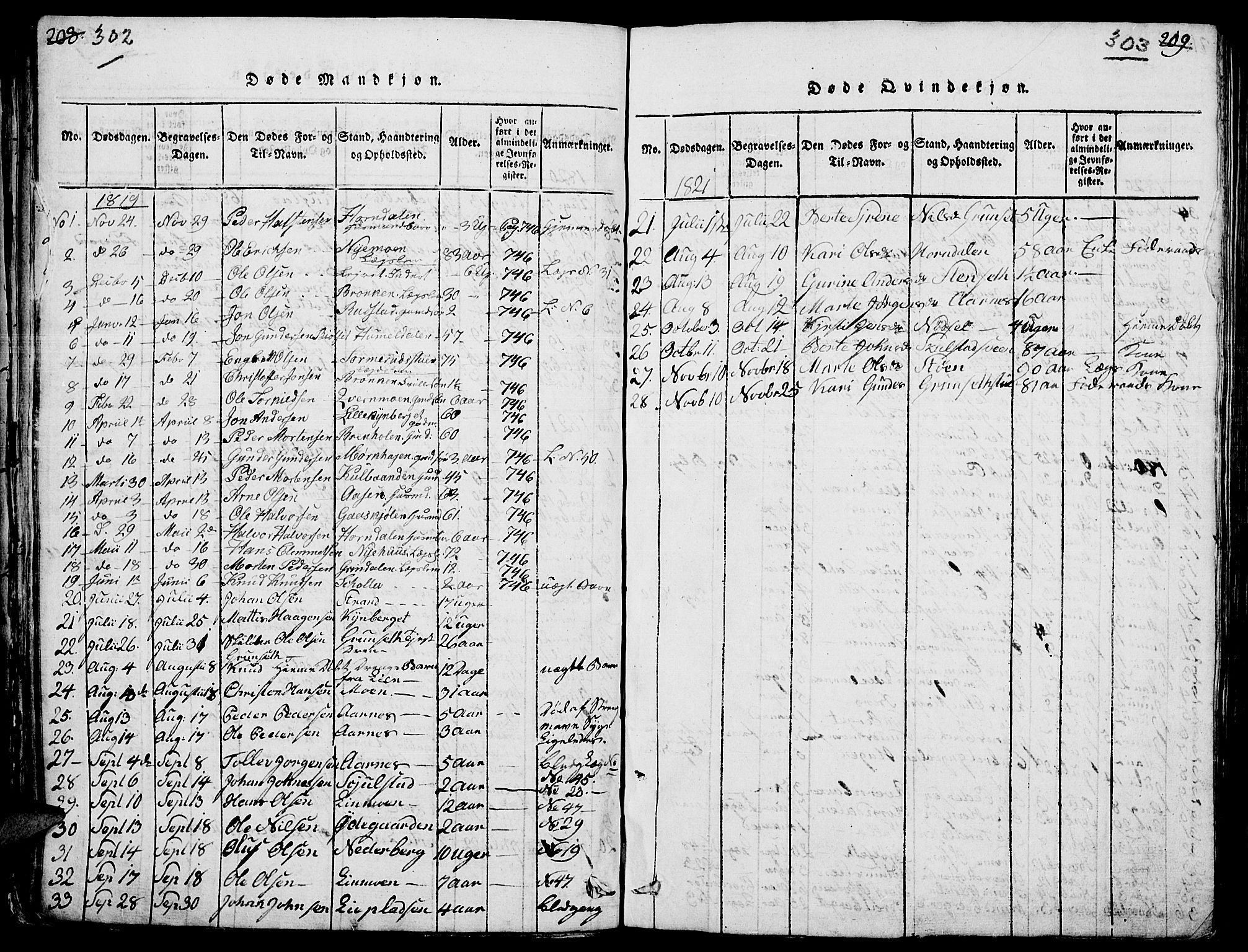 Elverum prestekontor, AV/SAH-PREST-044/H/Ha/Hab/L0001: Parish register (copy) no. 1, 1815-1829, p. 302-303