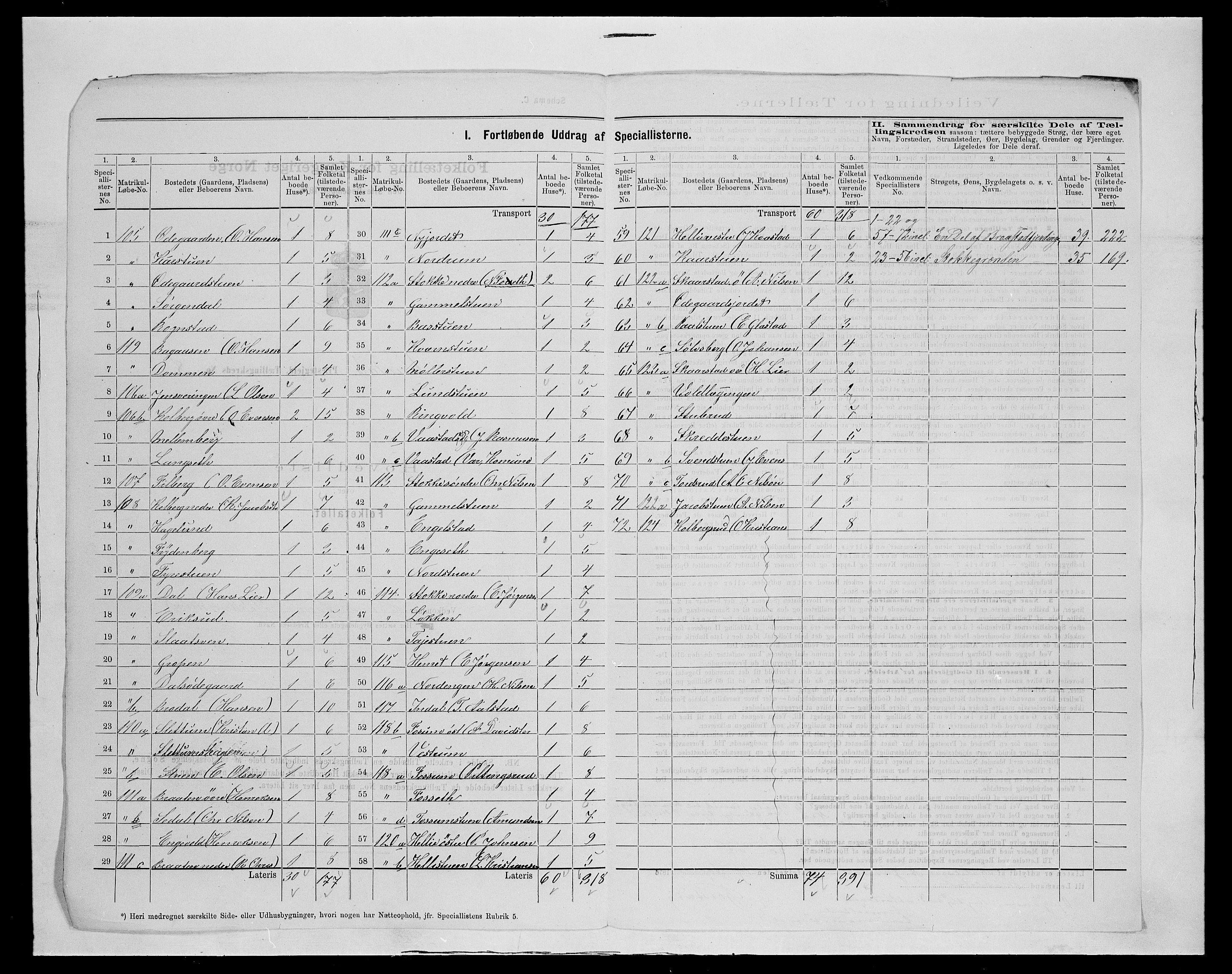 SAH, 1875 census for 0527L Vardal/Vardal og Hunn, 1875, p. 41