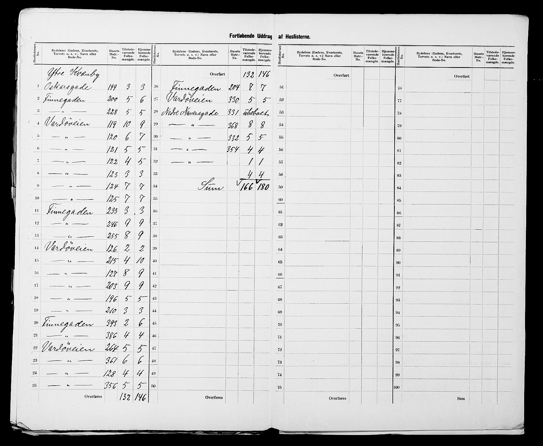 SATØ, 1900 census for Vadsø, 1900, p. 21