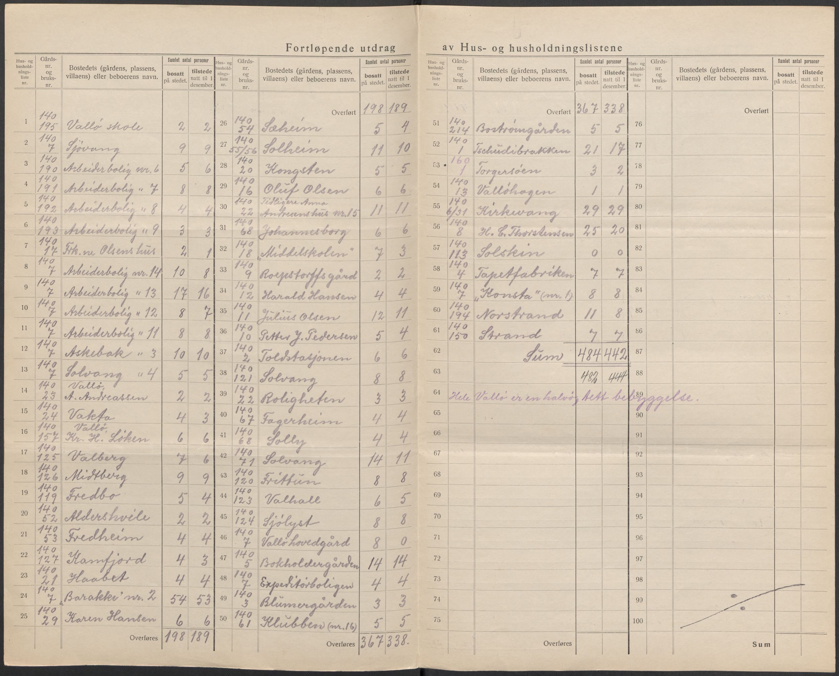 SAKO, 1920 census for Sem, 1920, p. 56
