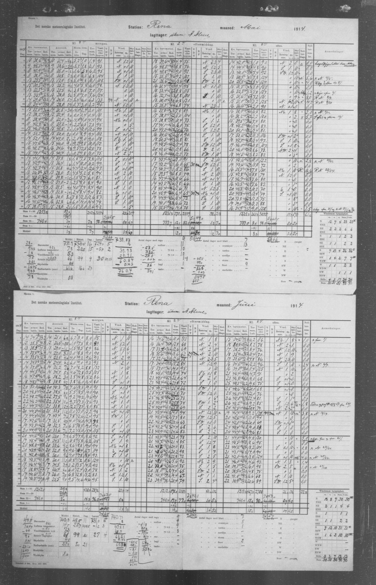 Det norske meteorologiske institutt, AV/RA-S-1570, 1869-1930, p. 240