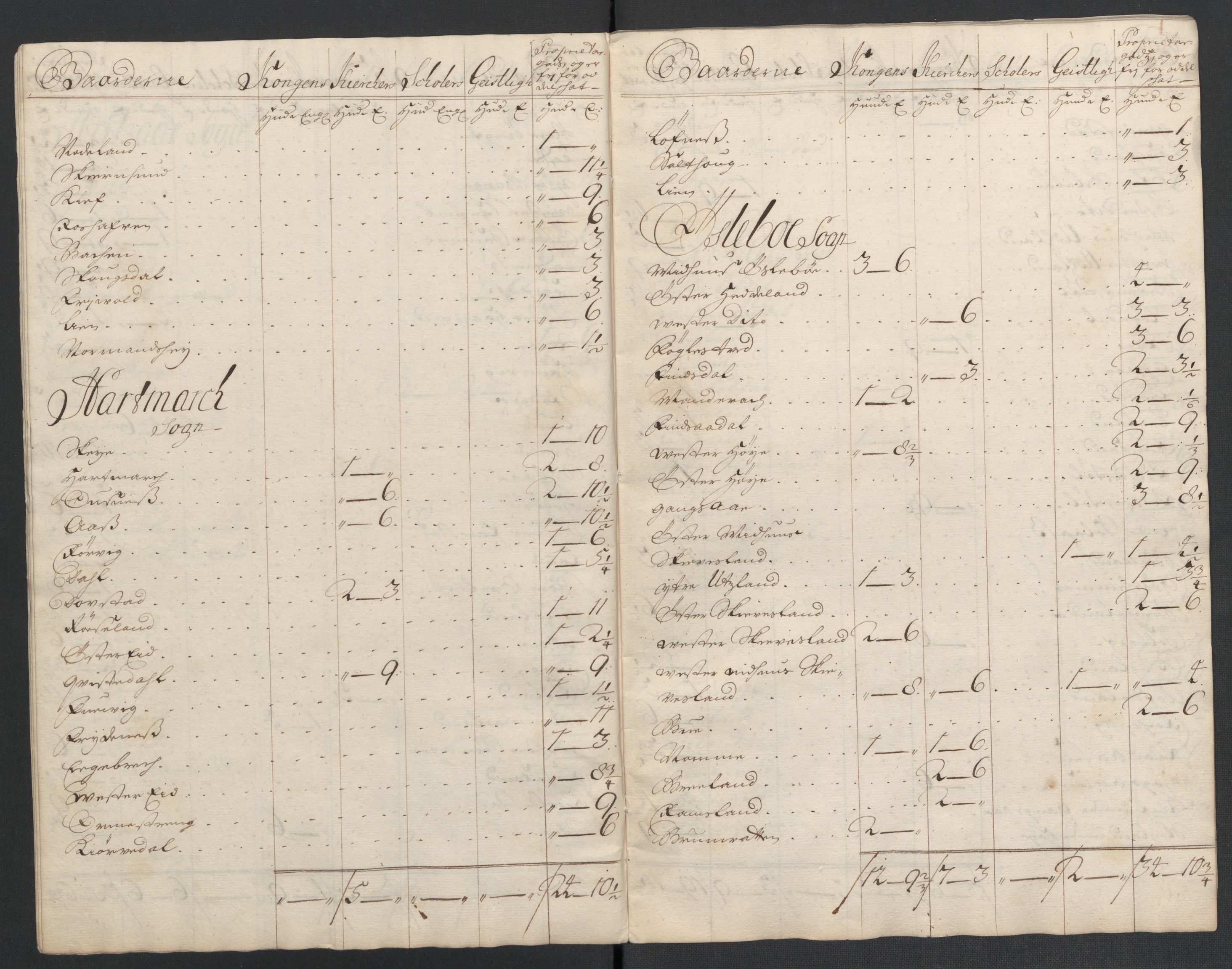Rentekammeret inntil 1814, Reviderte regnskaper, Fogderegnskap, RA/EA-4092/R43/L2552: Fogderegnskap Lista og Mandal, 1705-1709, p. 178