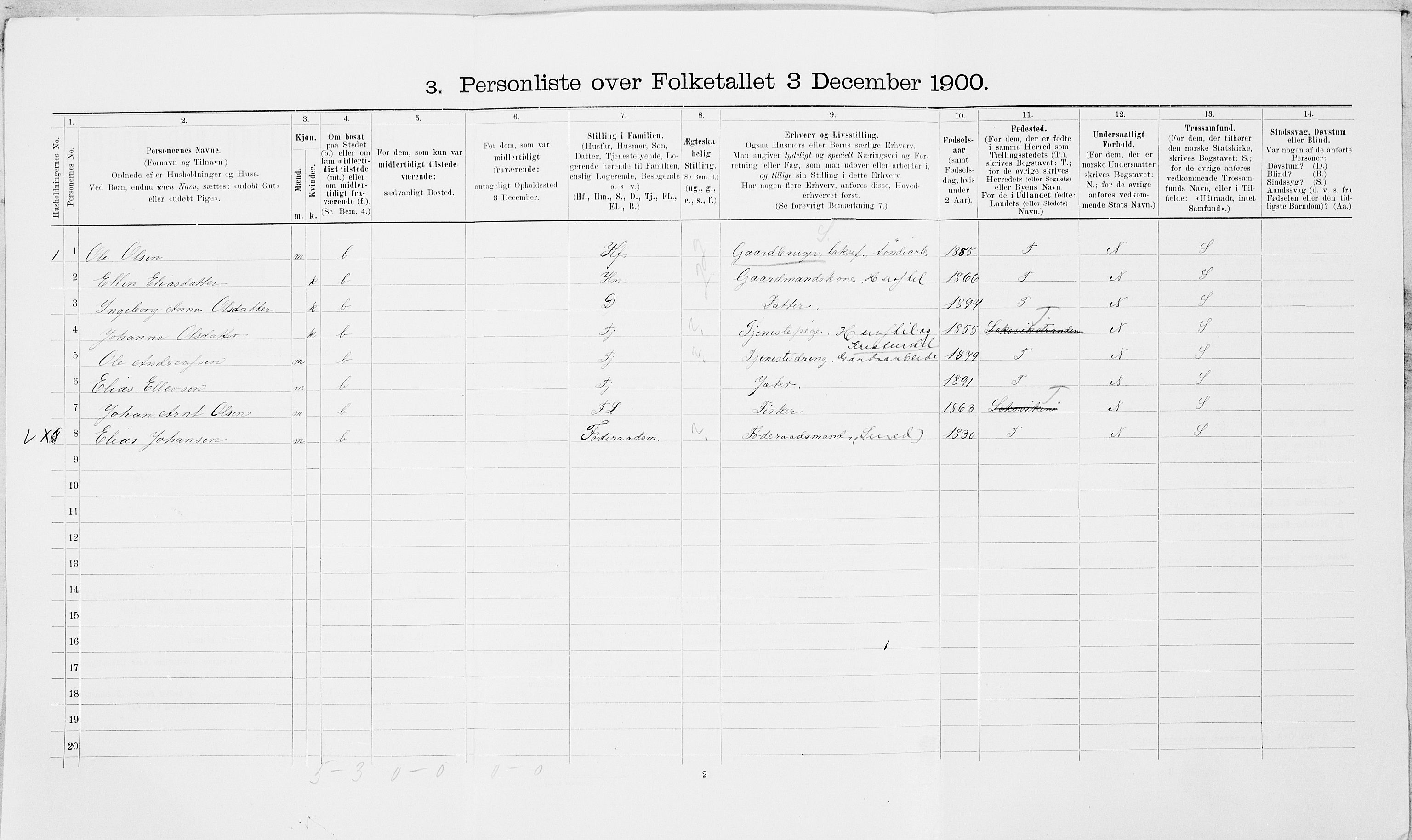 SAT, 1900 census for Leksvik, 1900, p. 854