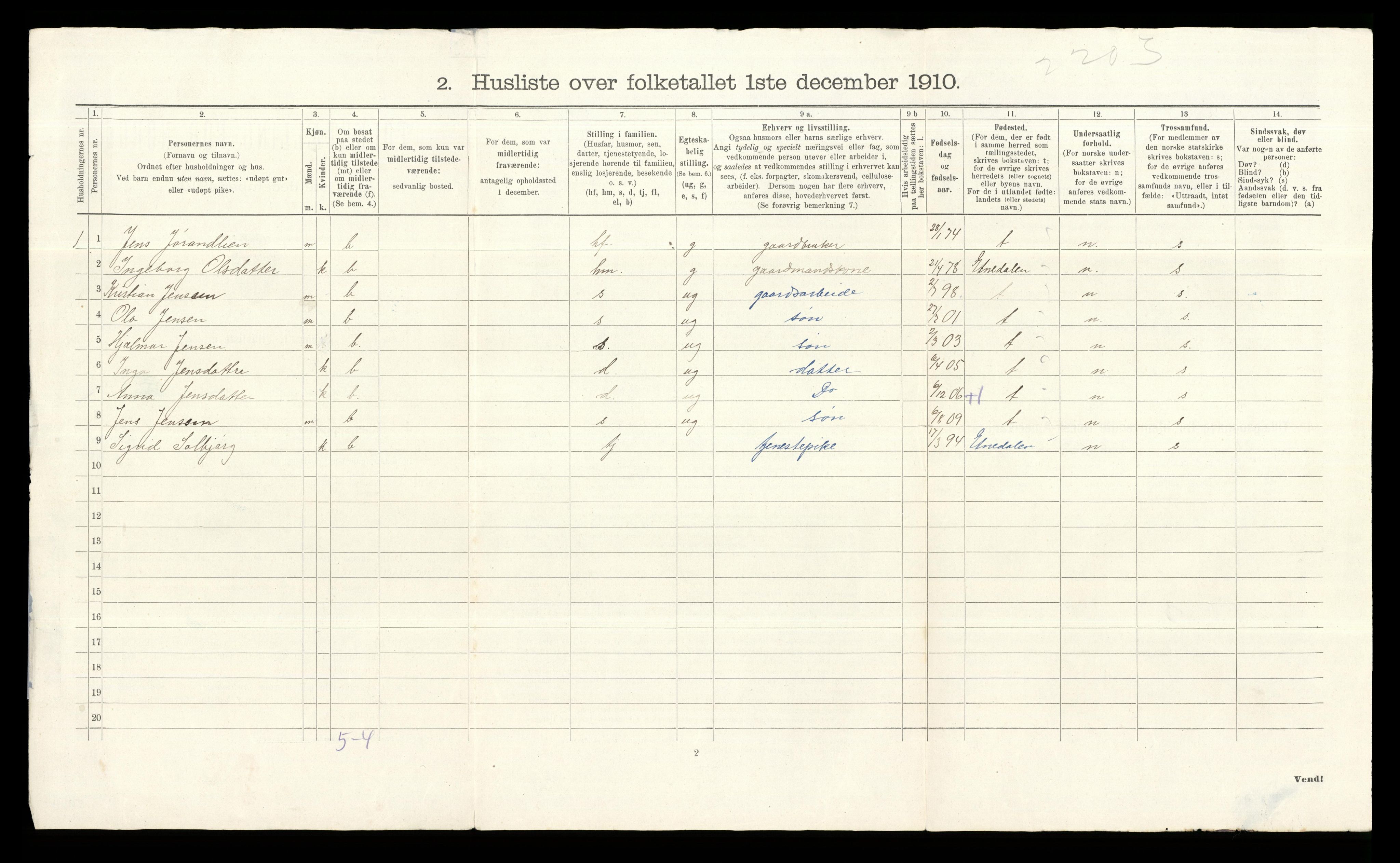 RA, 1910 census for Nordre Land, 1910, p. 906