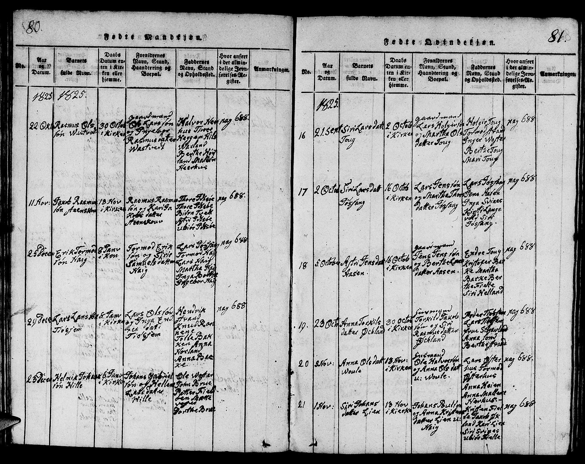 Strand sokneprestkontor, AV/SAST-A-101828/H/Ha/Hab/L0001: Parish register (copy) no. B 1, 1816-1854, p. 80-81