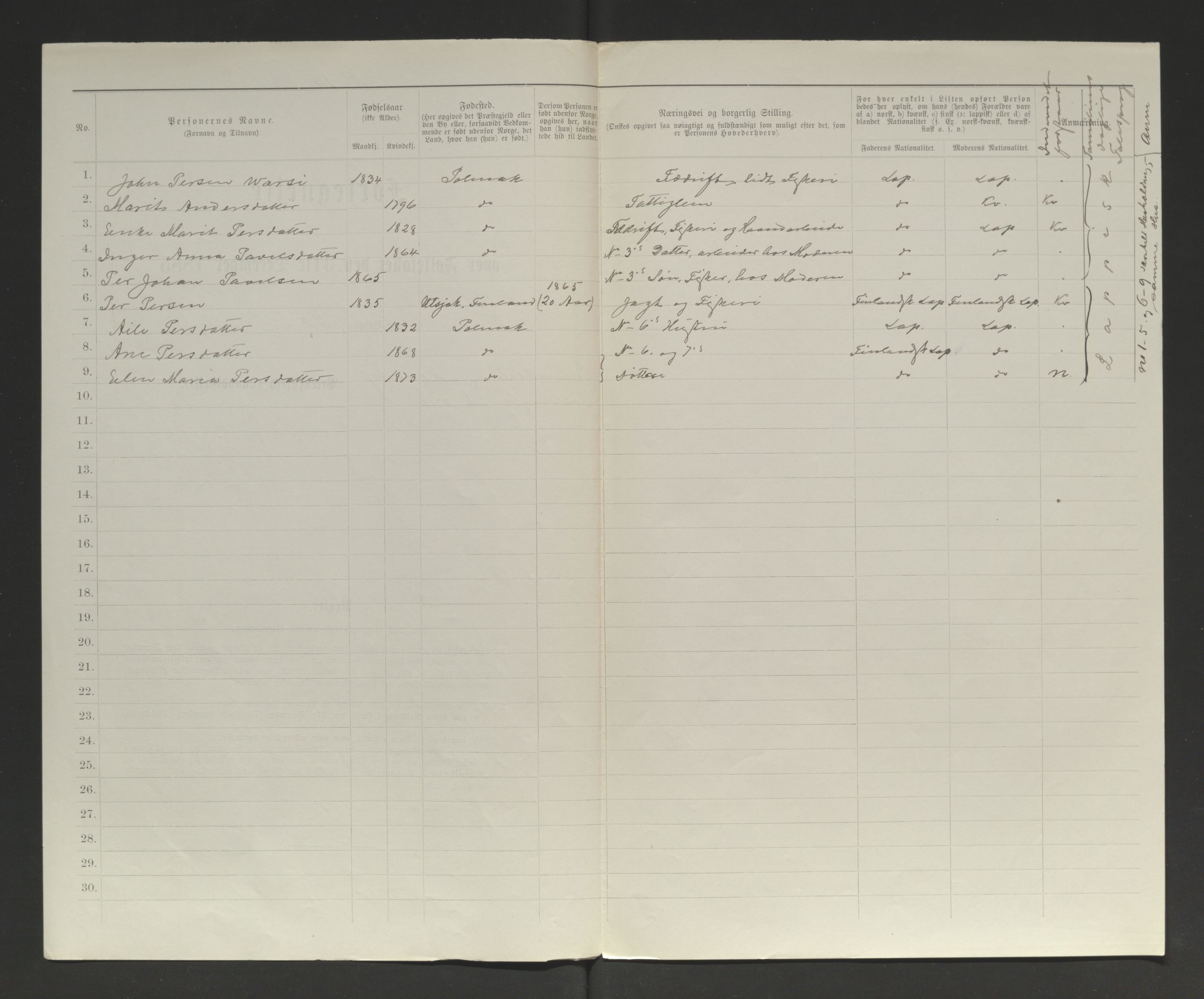 SATØ, 1885 census for 2027 Nesseby, 1885, p. 101b