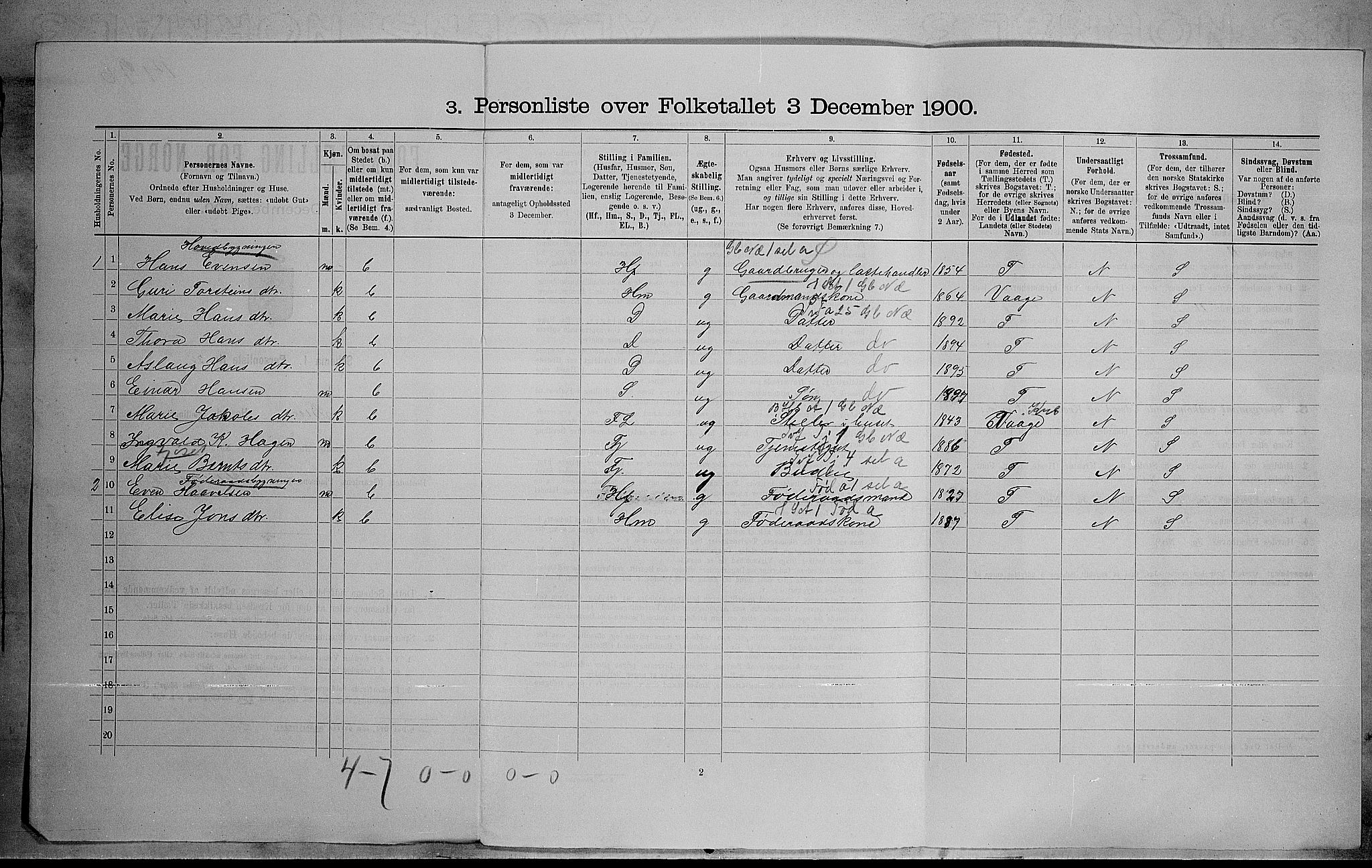 SAH, 1900 census for Biri, 1900, p. 589