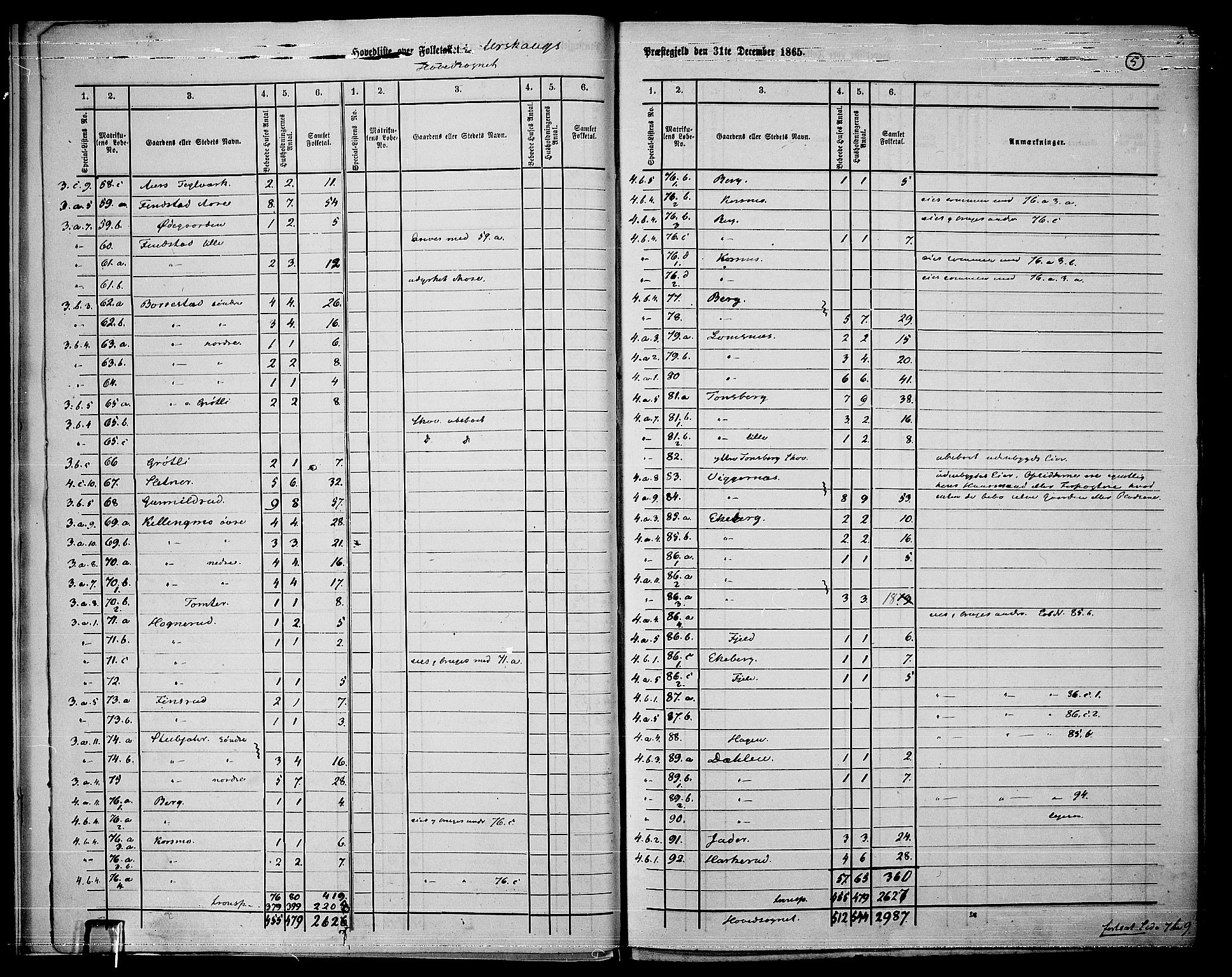 RA, 1865 census for Aurskog, 1865, p. 8