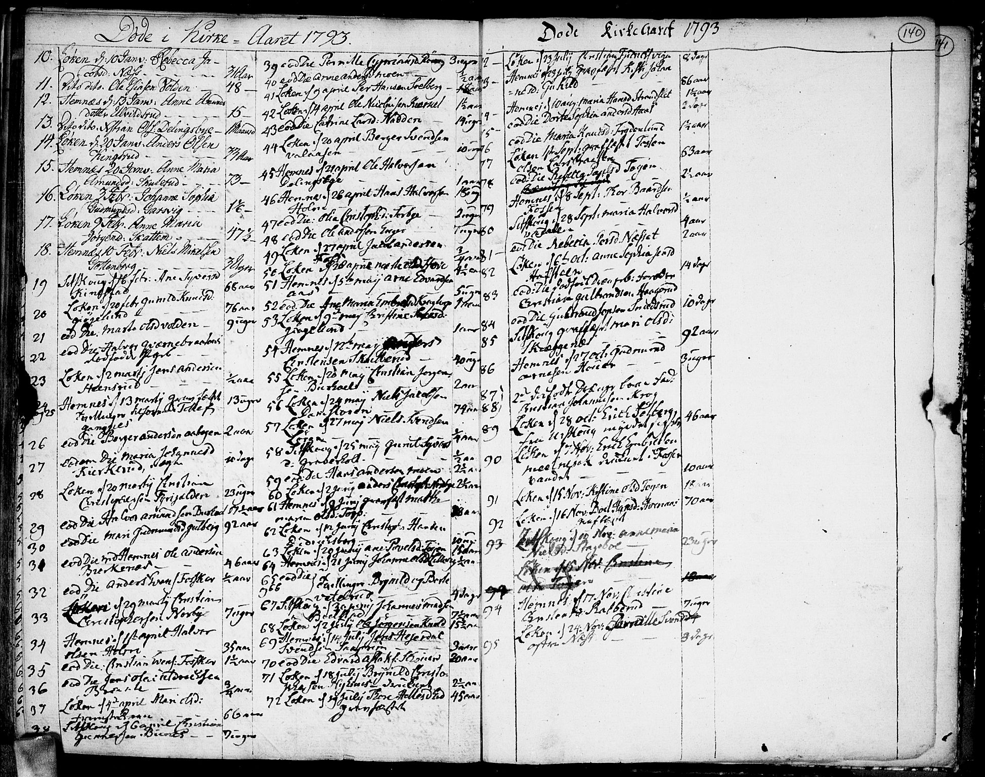 Høland prestekontor Kirkebøker, SAO/A-10346a/F/Fa/L0005: Parish register (official) no. I 5, 1780-1793, p. 140