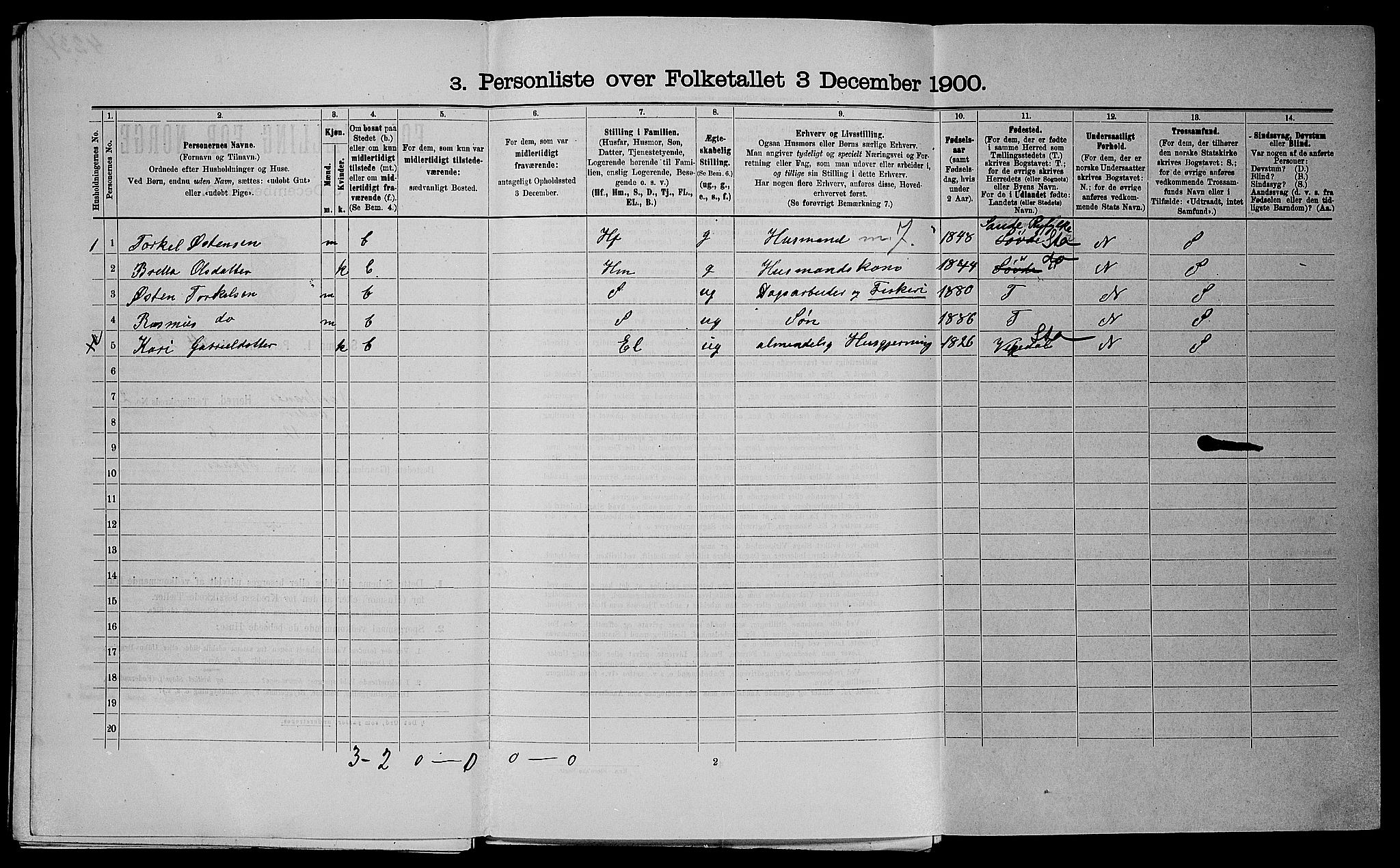 SAST, 1900 census for Nedstrand, 1900, p. 152