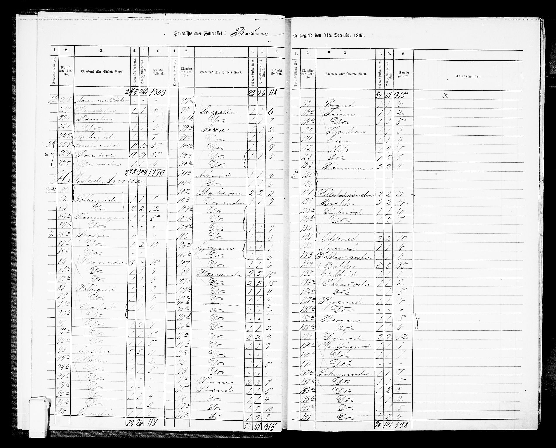 RA, 1865 census for Botne/Botne og Hillestad, 1865, p. 8