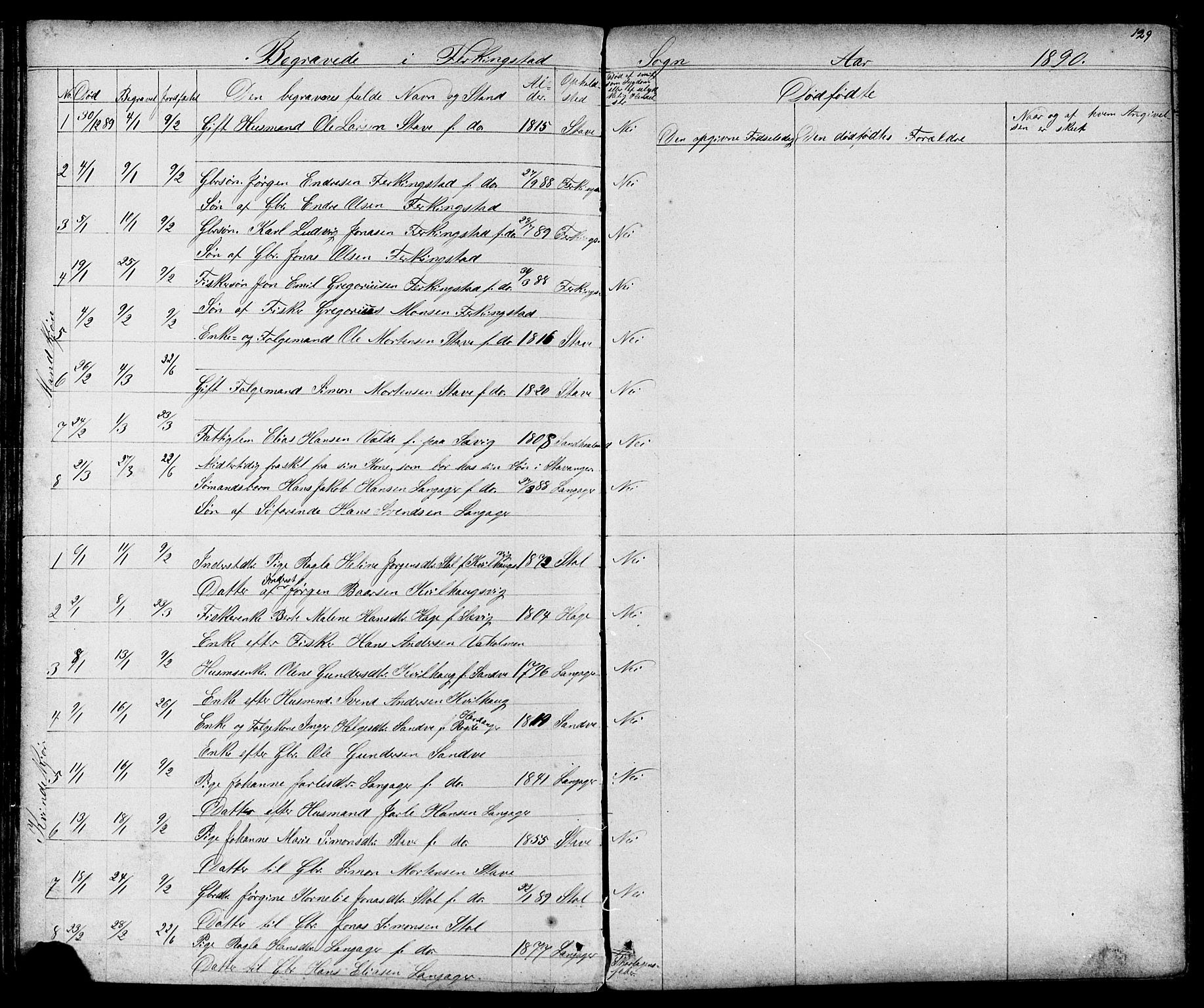 Skudenes sokneprestkontor, SAST/A -101849/H/Ha/Hab/L0006: Parish register (copy) no. B 6, 1874-1908, p. 129