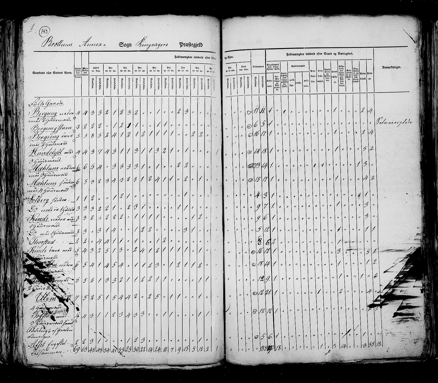 RA, Census 1825, vol. 5: Hedemarken amt, 1825, p. 143