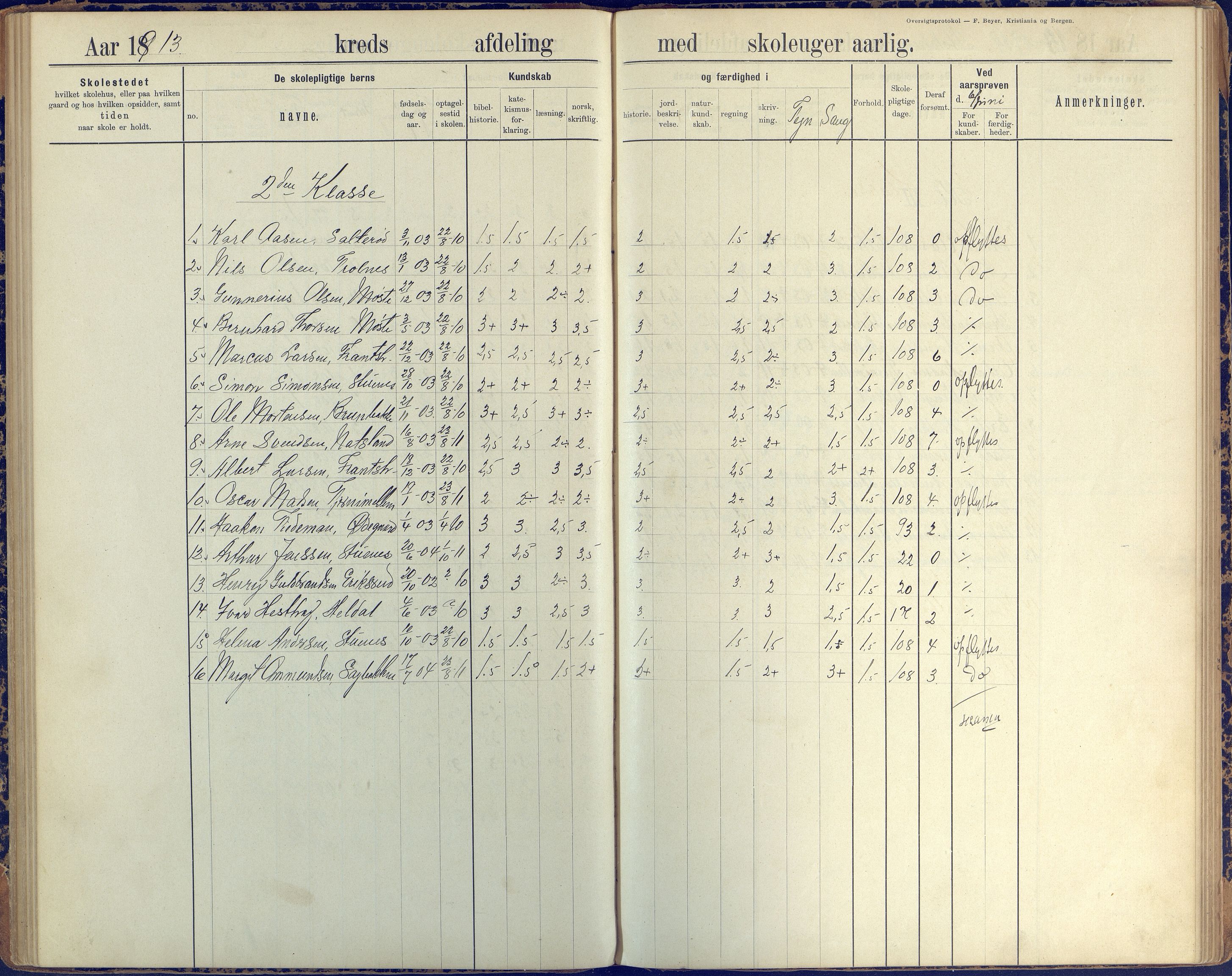 Stokken kommune, AAKS/KA0917-PK/04/04c/L0008: Skoleprotokoll  nederste avd., 1891-1937