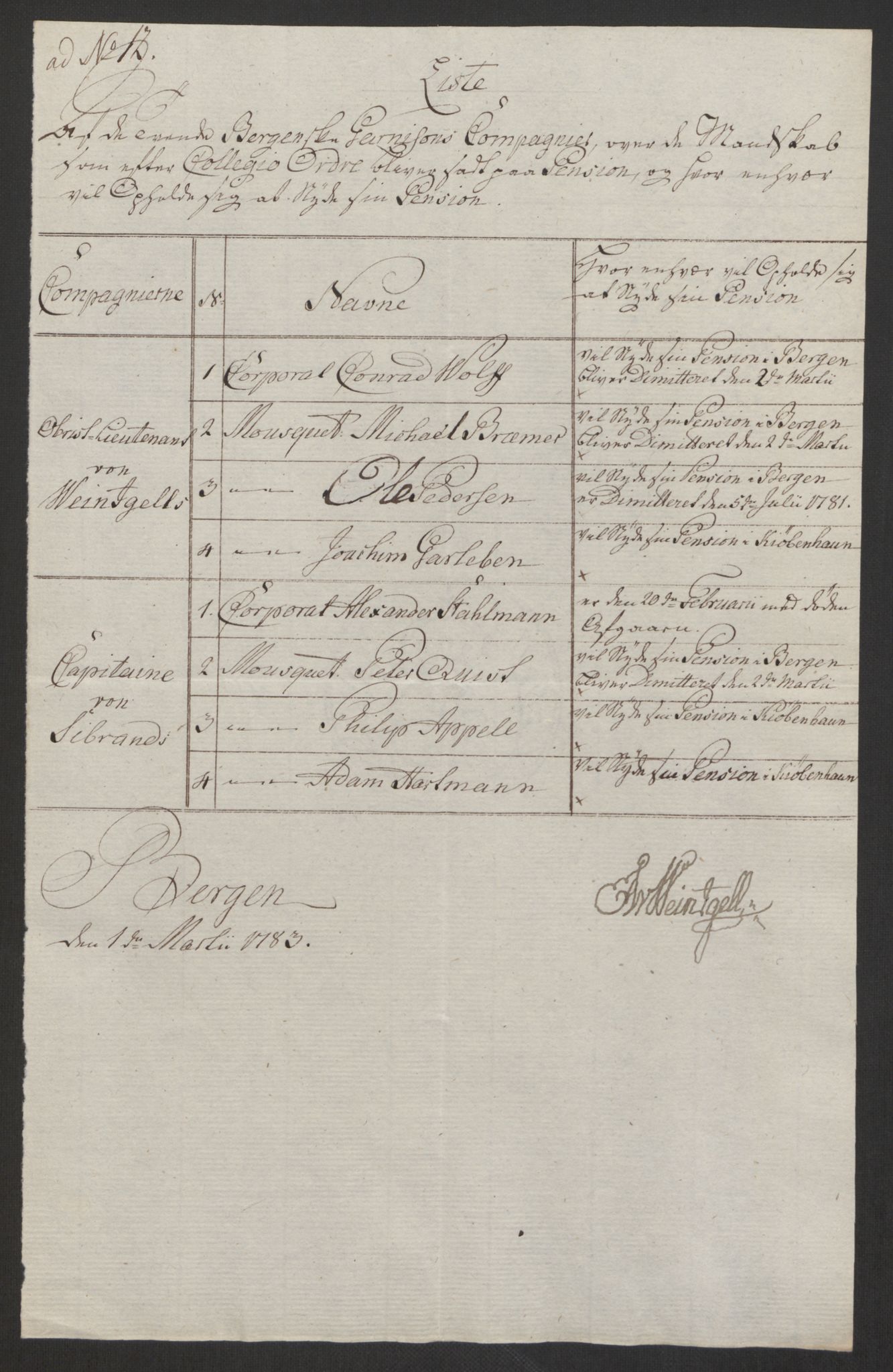 Forsvaret, Den norske kvesthuskasse/krigshospitalkasse, AV/RA-RAFA-1887/F/Fa/L0017: Innkomne brev:, 1782-1807, p. 29