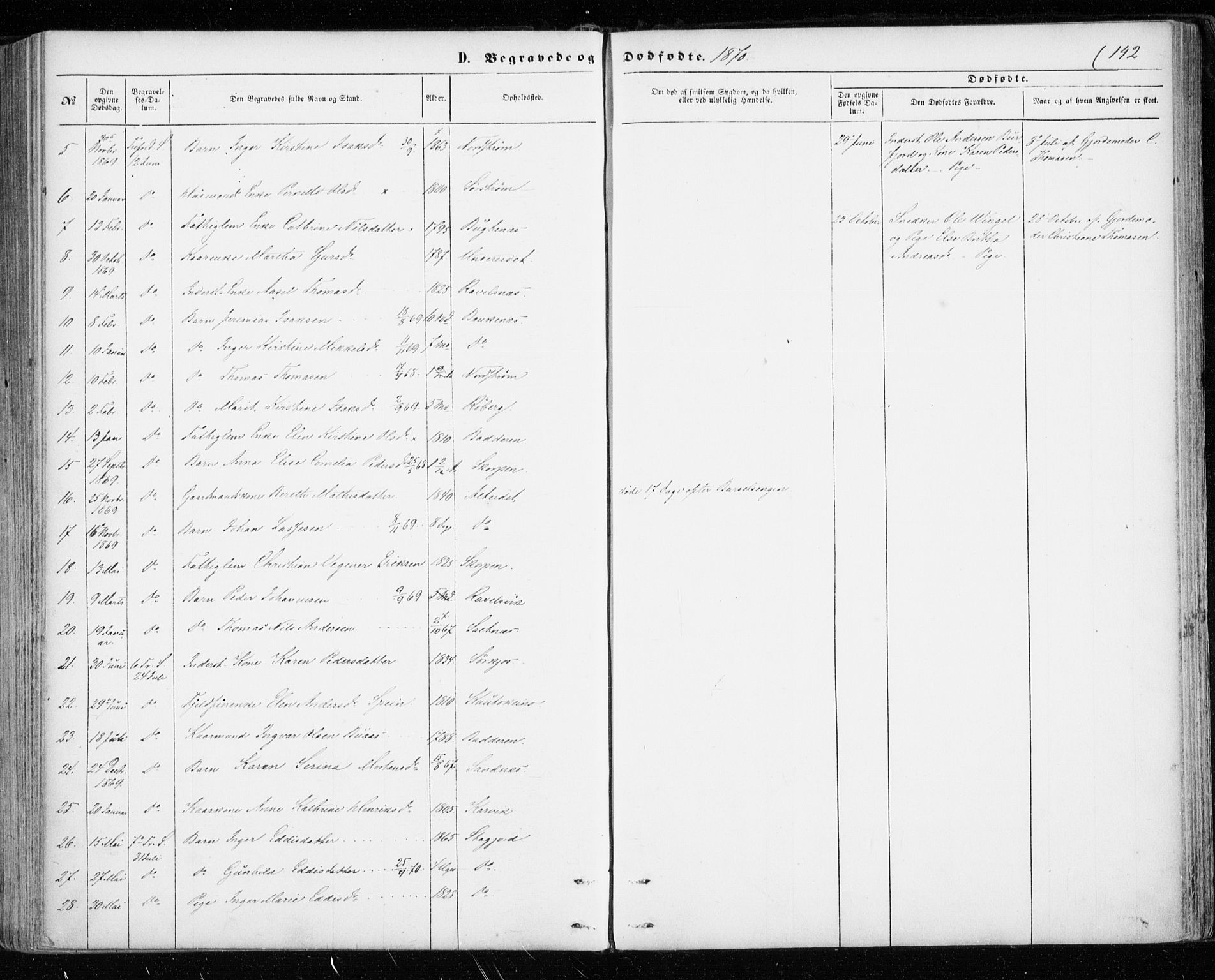 Skjervøy sokneprestkontor, SATØ/S-1300/H/Ha/Haa/L0011kirke: Parish register (official) no. 11, 1861-1877, p. 142