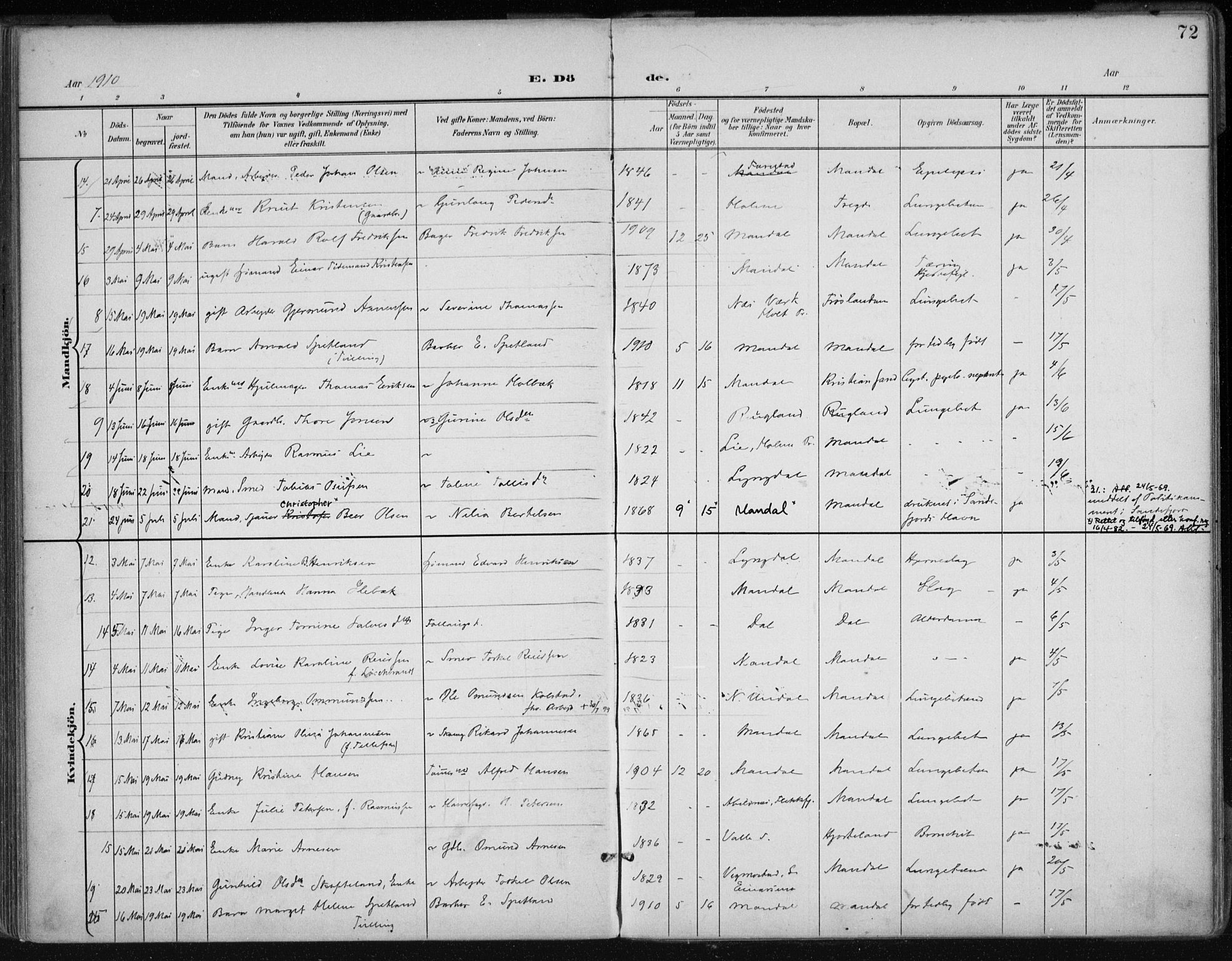 Mandal sokneprestkontor, SAK/1111-0030/F/Fa/Faa/L0021: Parish register (official) no. A 21, 1898-1913, p. 72