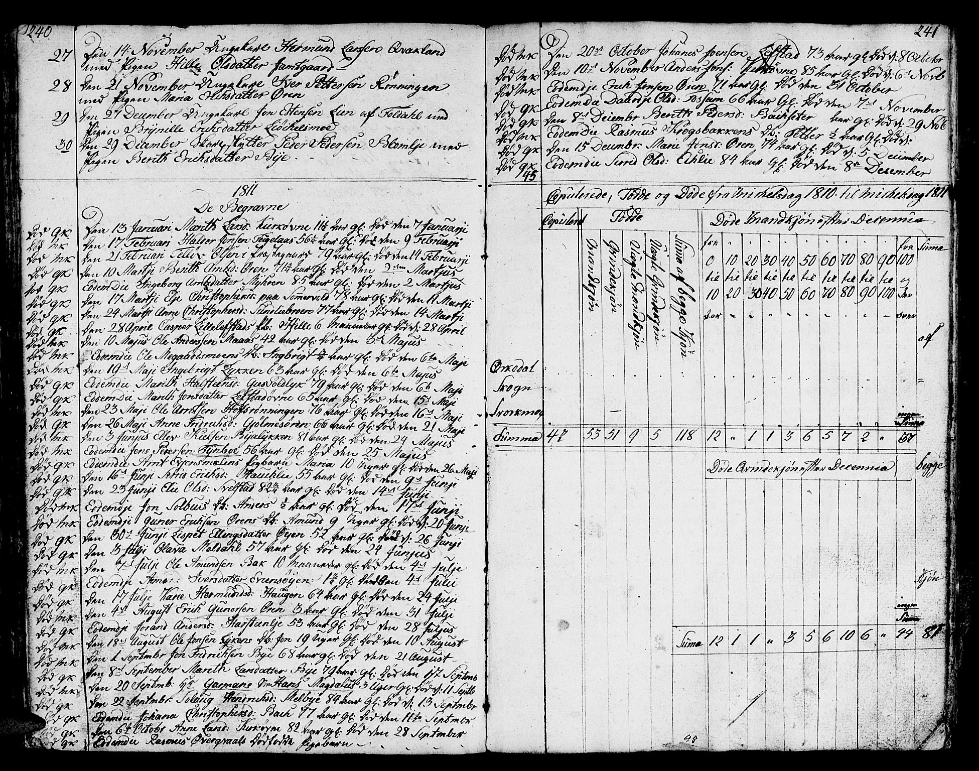 Ministerialprotokoller, klokkerbøker og fødselsregistre - Sør-Trøndelag, AV/SAT-A-1456/668/L0815: Parish register (copy) no. 668C04, 1791-1815, p. 240-241