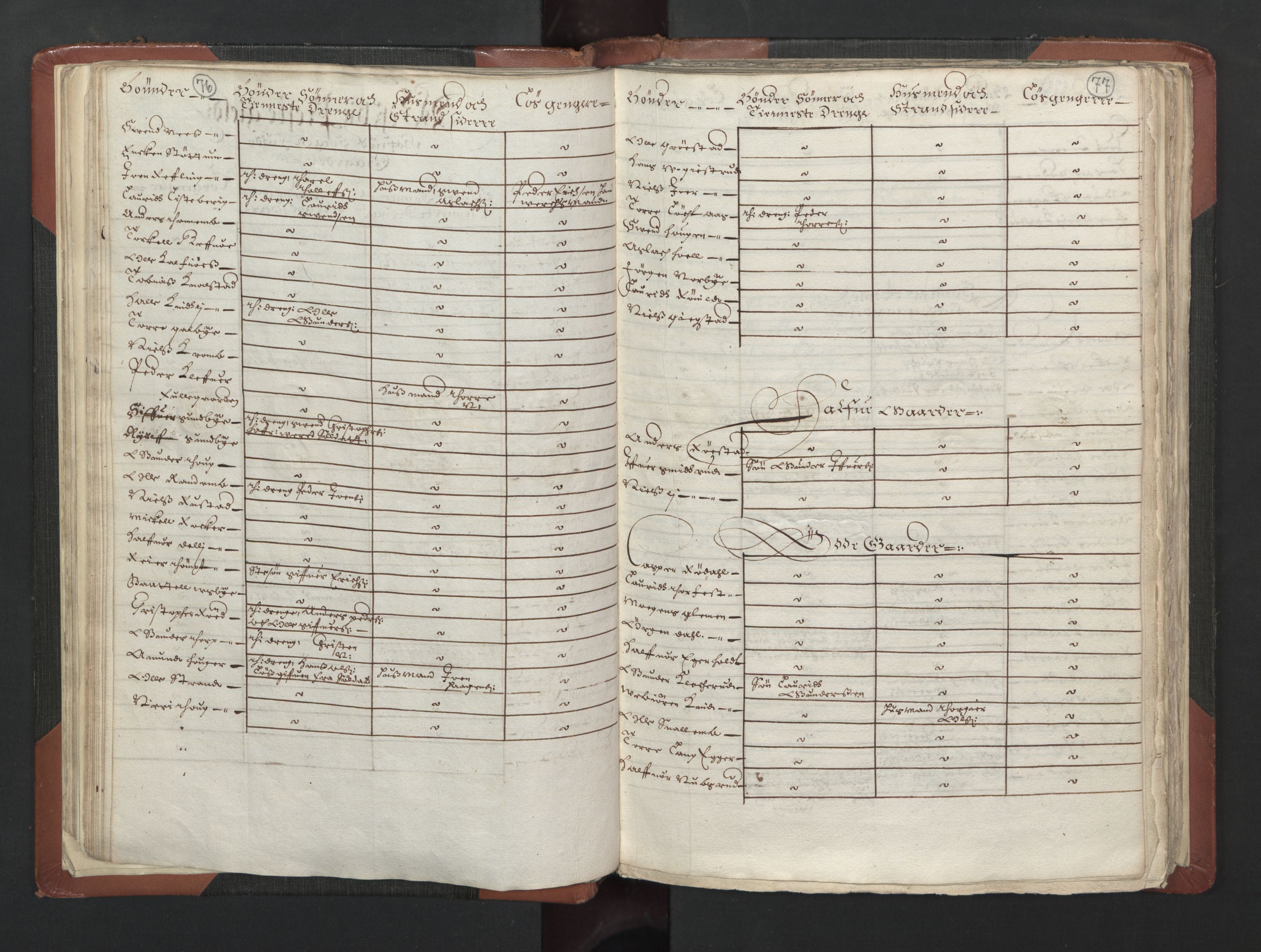 RA, Bailiff's Census 1664-1666, no. 2: Aker fogderi, Follo fogderi, Nedre Romerike fogderi and Øvre Romerike fogderi, 1664, p. 76-77