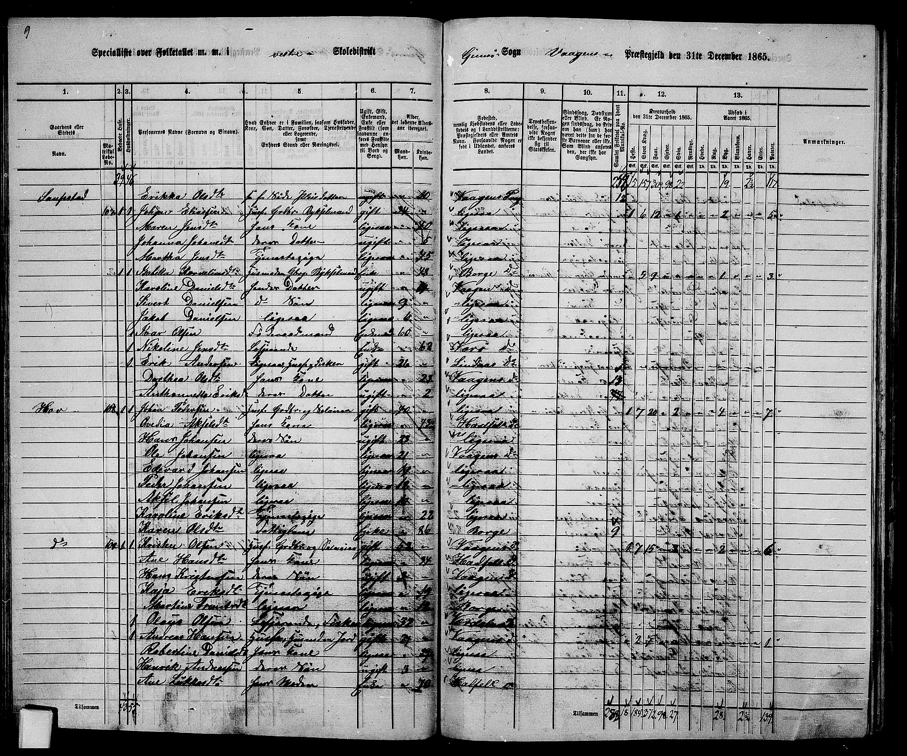 RA, 1865 census for Vågan, 1865, p. 59