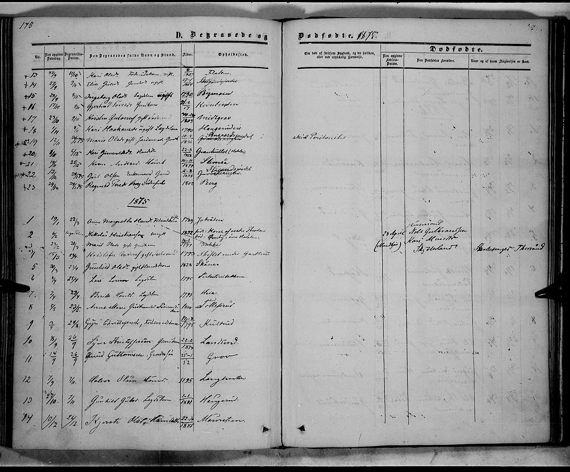 Sør-Aurdal prestekontor, SAH/PREST-128/H/Ha/Haa/L0007: Parish register (official) no. 7, 1849-1876, p. 175