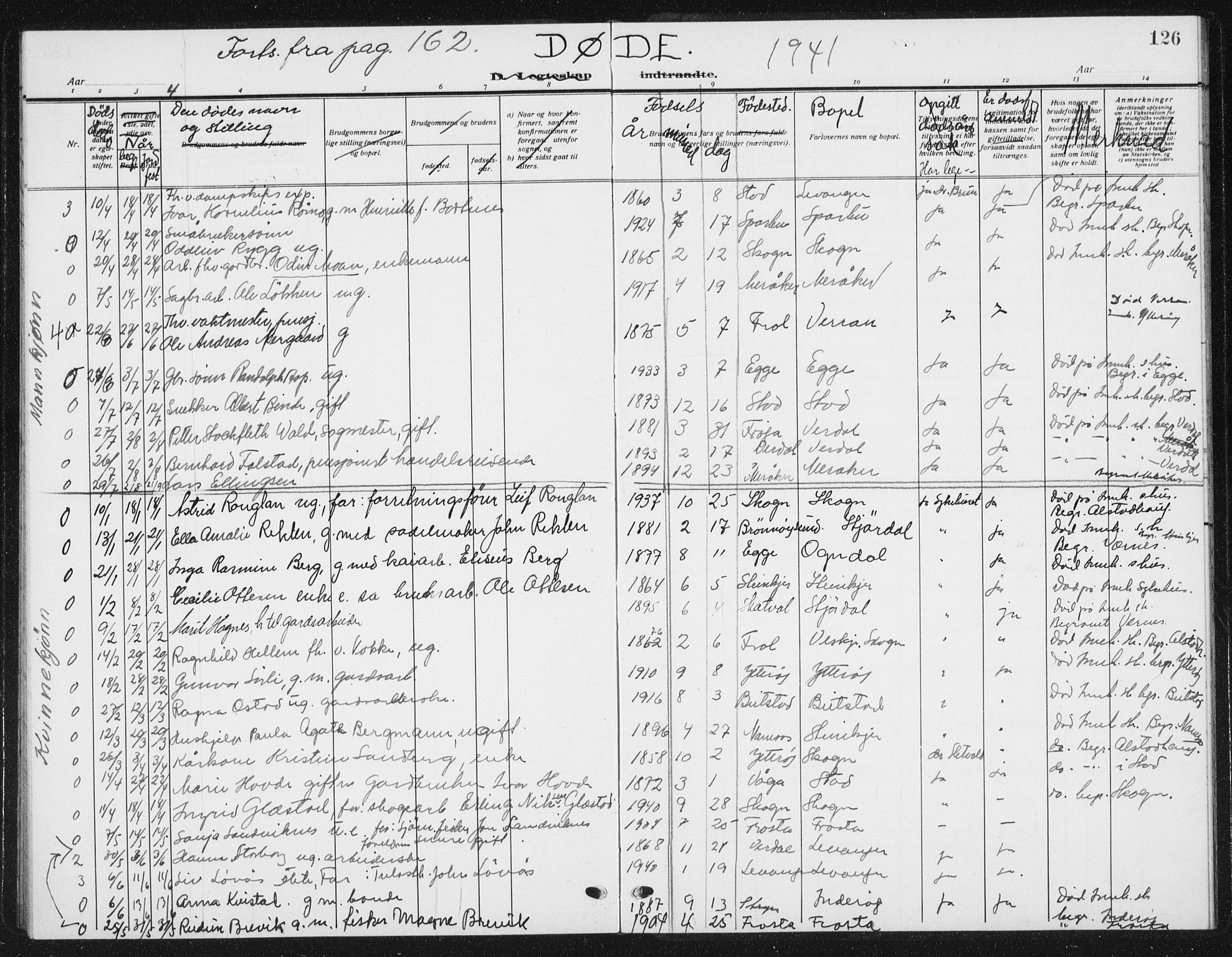 Ministerialprotokoller, klokkerbøker og fødselsregistre - Nord-Trøndelag, SAT/A-1458/720/L0193: Parish register (copy) no. 720C02, 1918-1941, p. 126