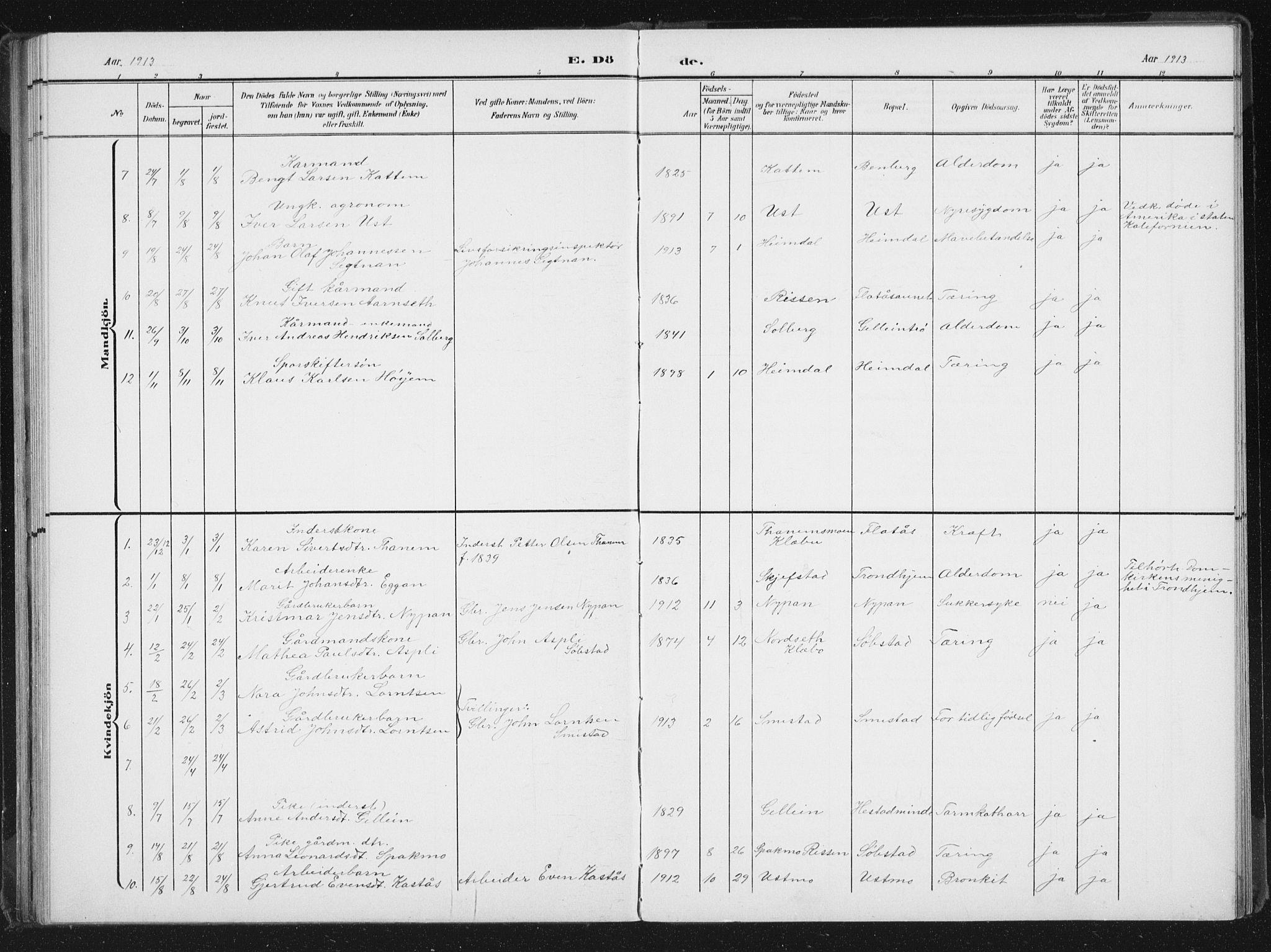 Ministerialprotokoller, klokkerbøker og fødselsregistre - Sør-Trøndelag, AV/SAT-A-1456/613/L0396: Parish register (copy) no. 613C04, 1902-1938