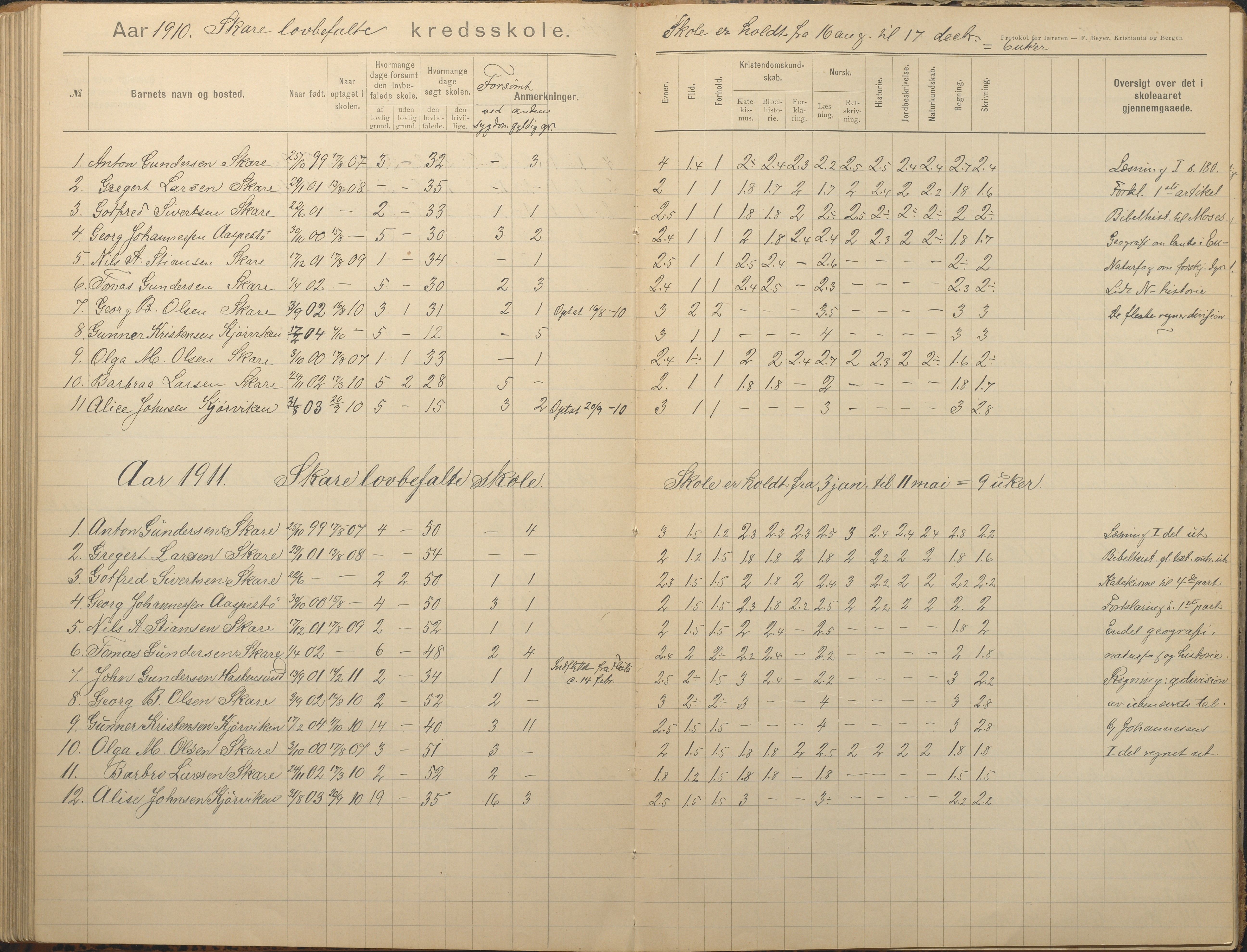 Tromøy kommune frem til 1971, AAKS/KA0921-PK/04/L0082: Skare - Karakterprotokoll, 1891-1946