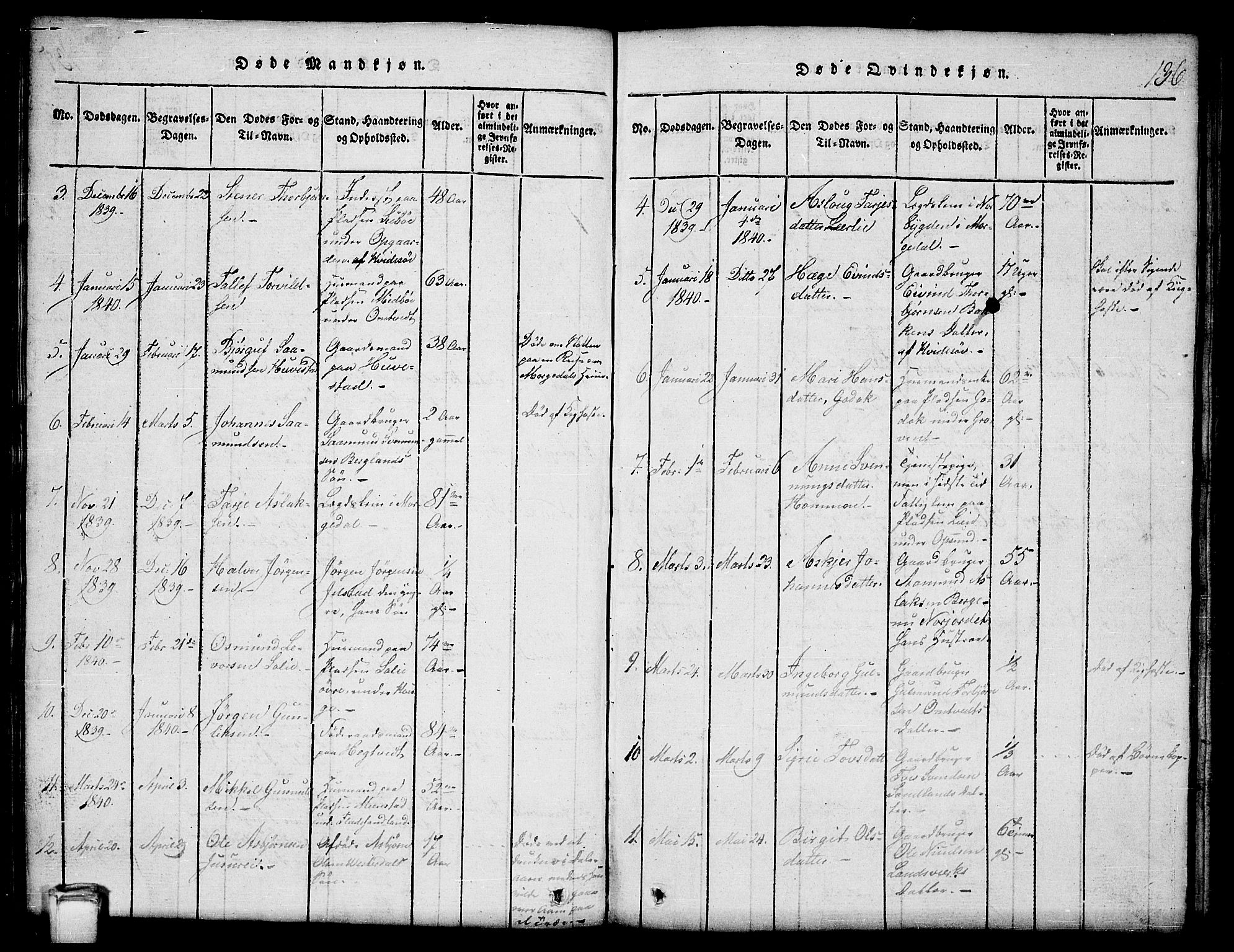 Kviteseid kirkebøker, SAKO/A-276/G/Gb/L0001: Parish register (copy) no. II 1, 1815-1842, p. 136