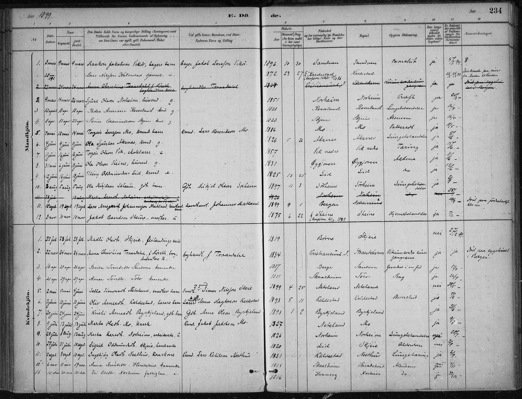 Kvam sokneprestembete, SAB/A-76201/H/Haa: Parish register (official) no. B  1, 1880-1908, p. 234