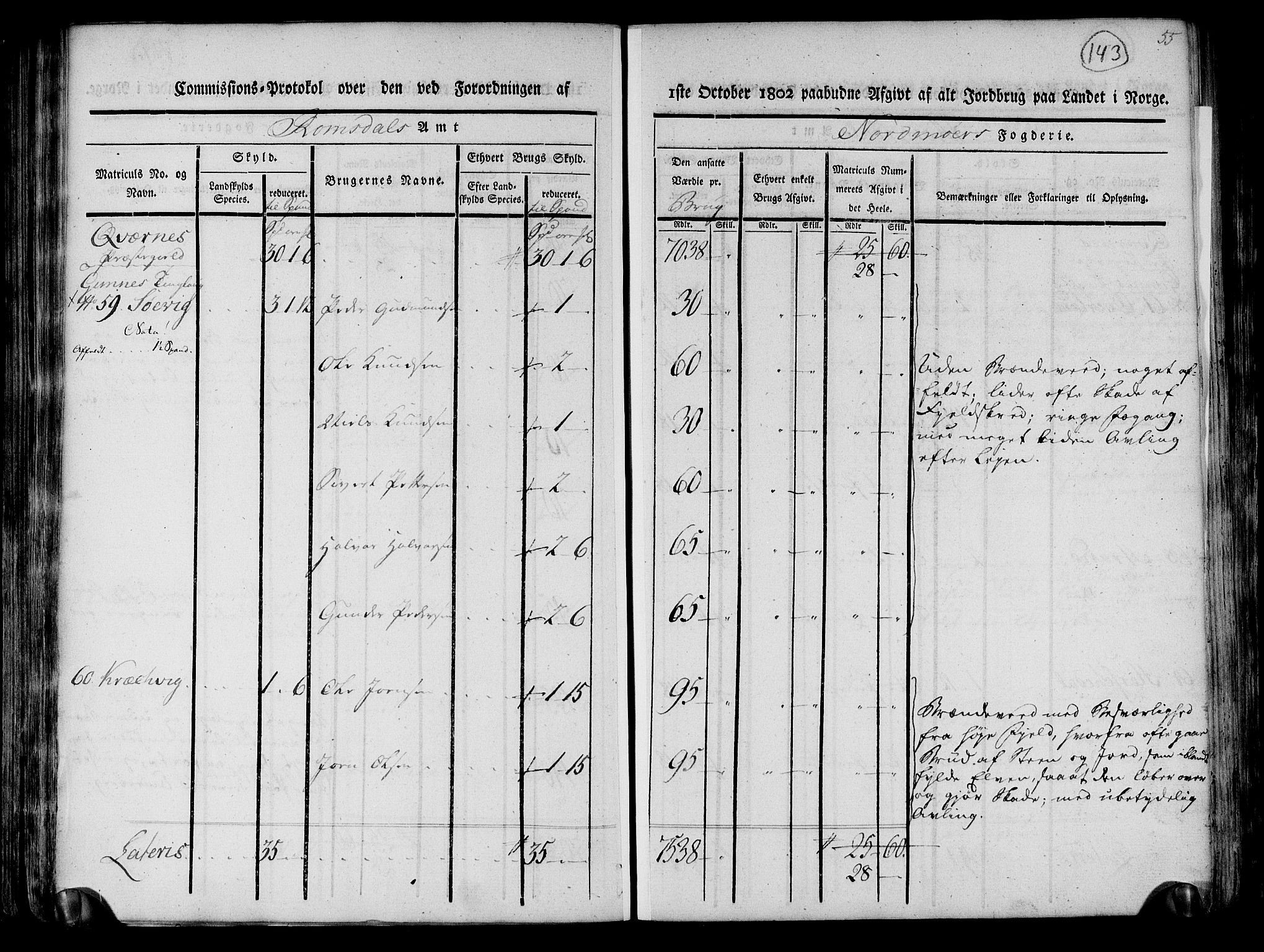 Rentekammeret inntil 1814, Realistisk ordnet avdeling, AV/RA-EA-4070/N/Ne/Nea/L0130: til 0132: Nordmøre fogderi. Kommisjonsprotokoll, 1803, p. 143